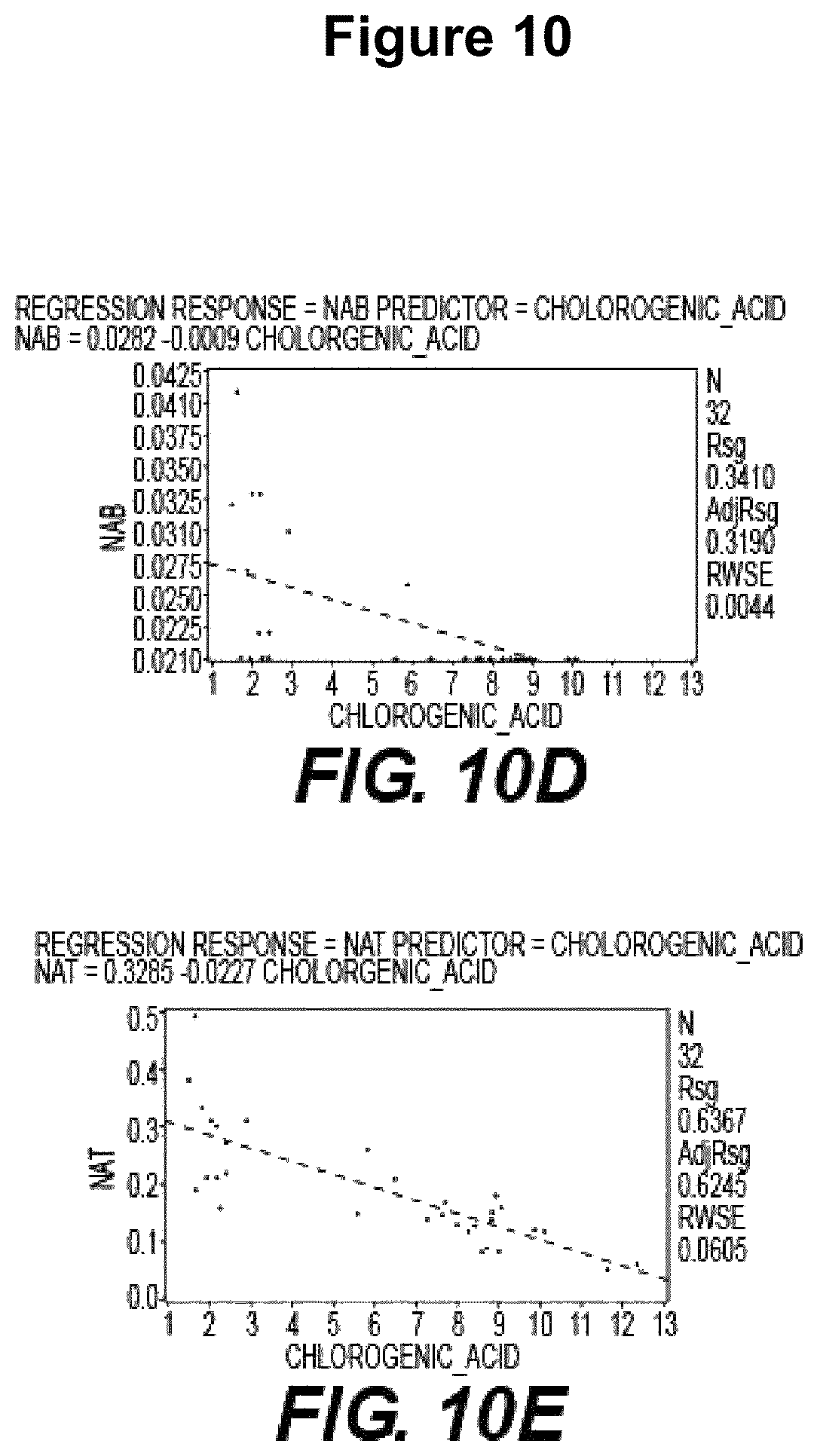 Patent US12129474 Figure 12 – Composition and methods for producing tobacco plants and products having reduced tobacco-specific nitrosamines (TSNAs)