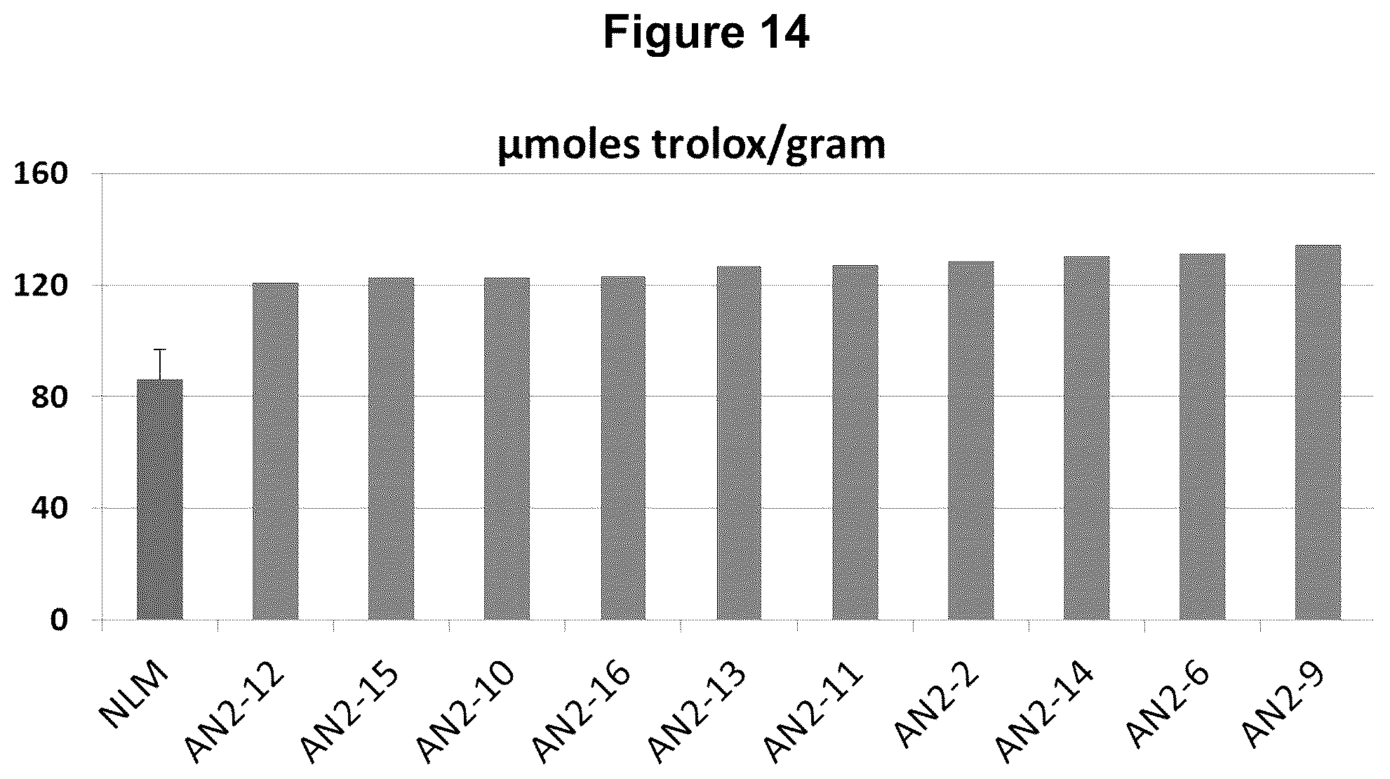 Patent US12129474 Figure 16 – Composition and methods for producing tobacco plants and products having reduced tobacco-specific nitrosamines (TSNAs)