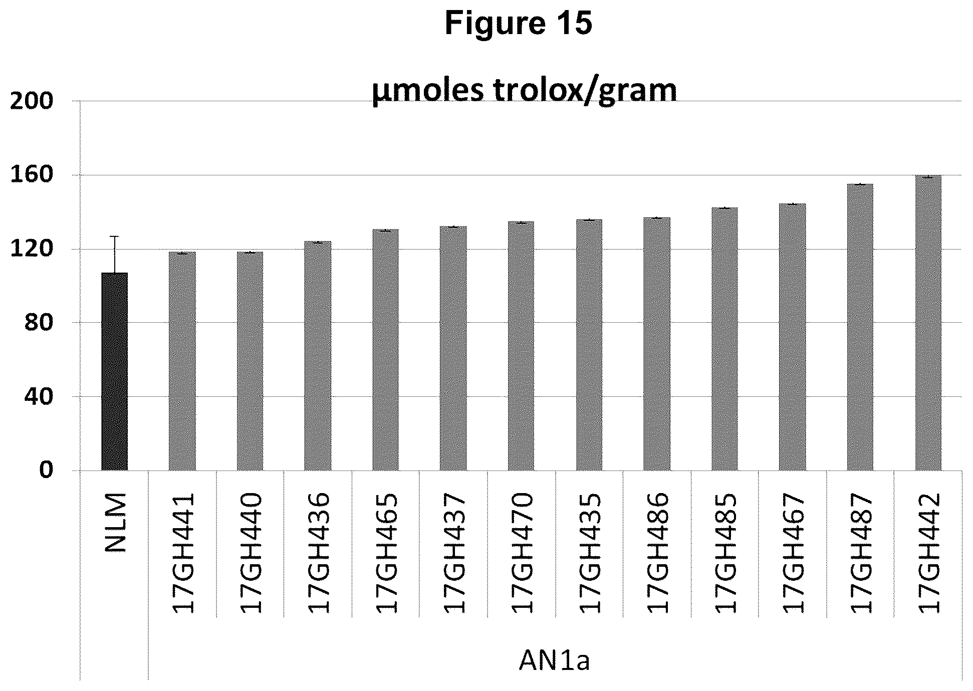 Patent US12129474 Figure 17 – Composition and methods for producing tobacco plants and products having reduced tobacco-specific nitrosamines (TSNAs)
