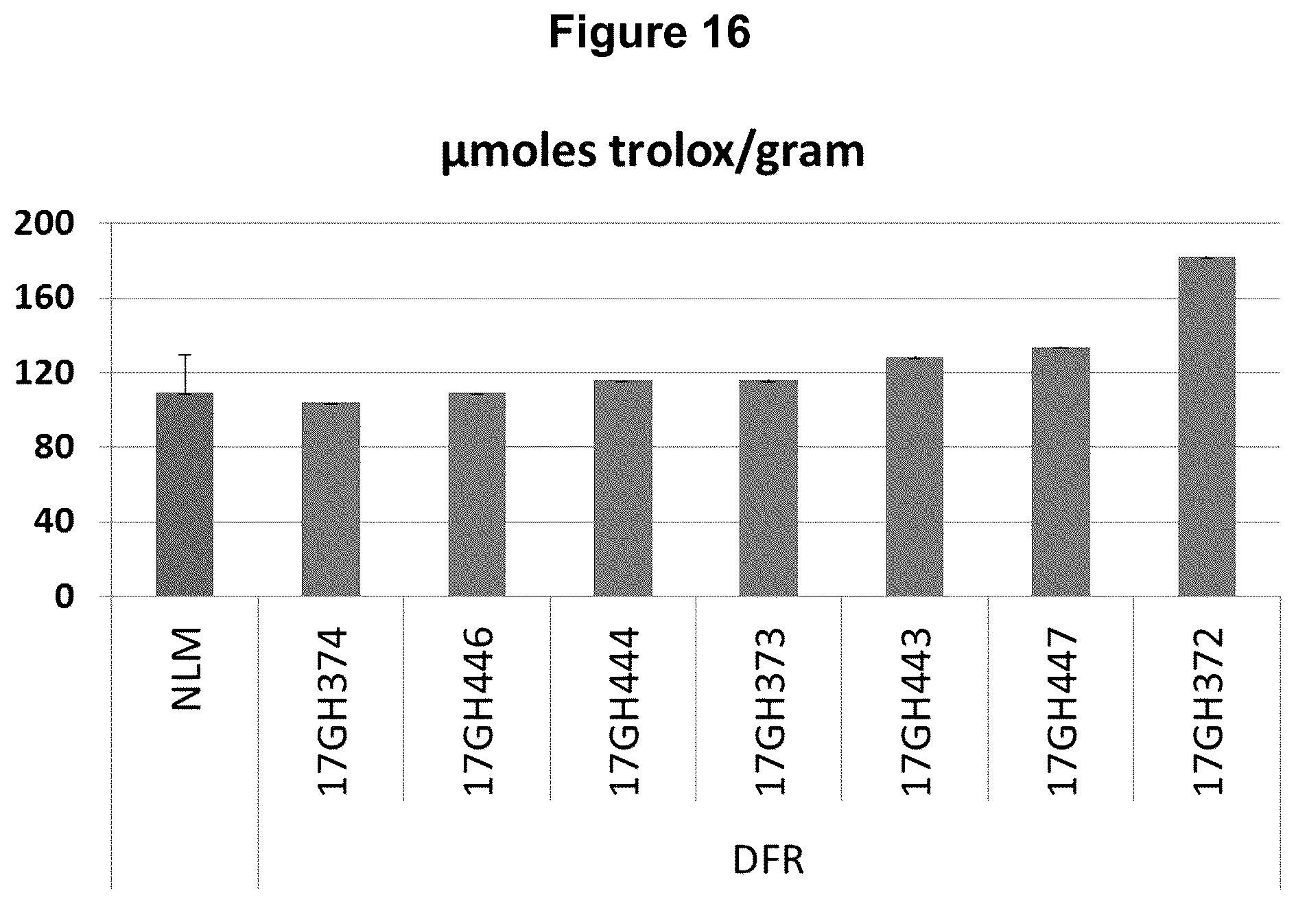 Patent US12129474 Figure 18 – Composition and methods for producing tobacco plants and products having reduced tobacco-specific nitrosamines (TSNAs)
