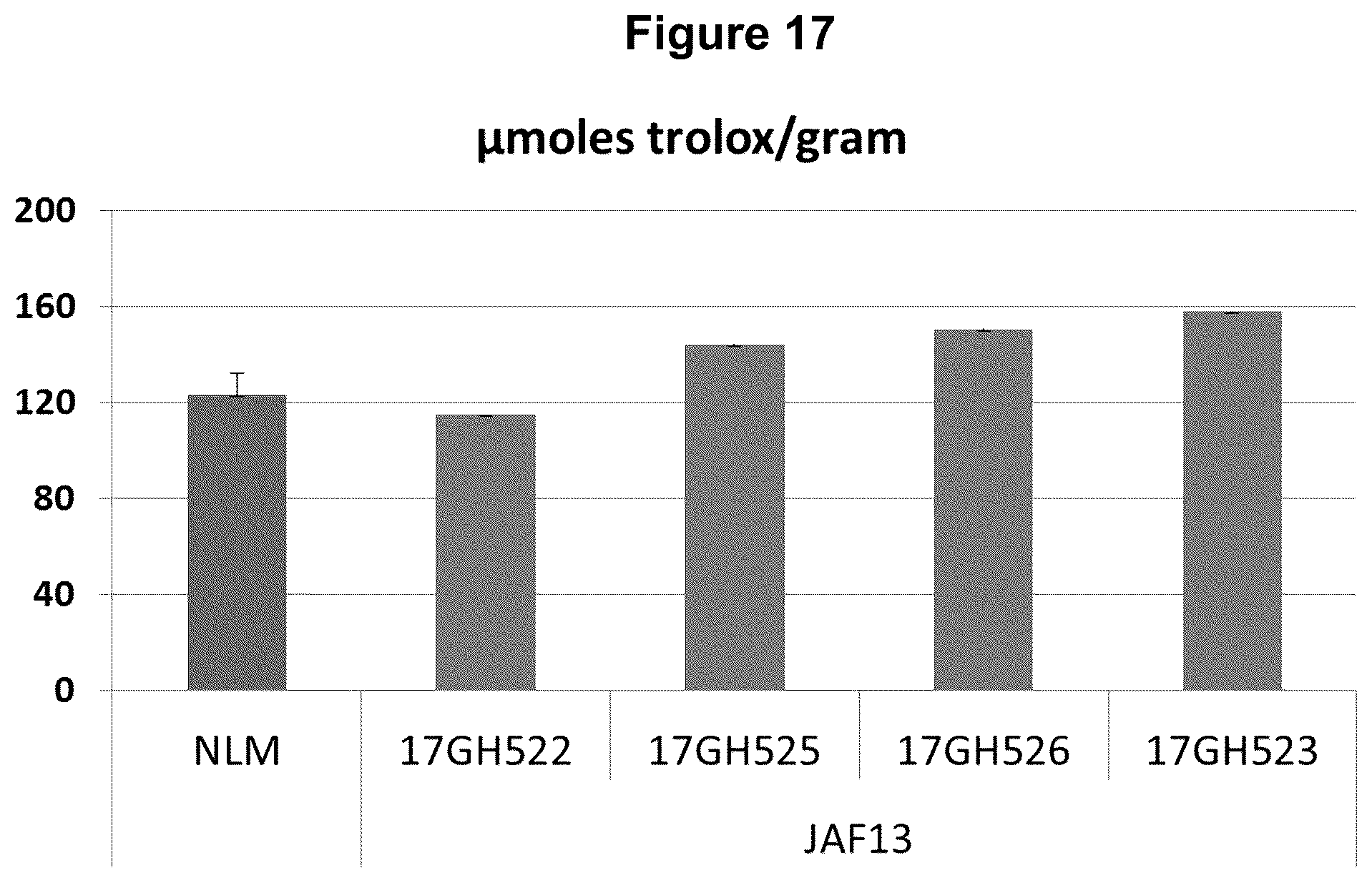 Patent US12129474 Figure 19 – Composition and methods for producing tobacco plants and products having reduced tobacco-specific nitrosamines (TSNAs)