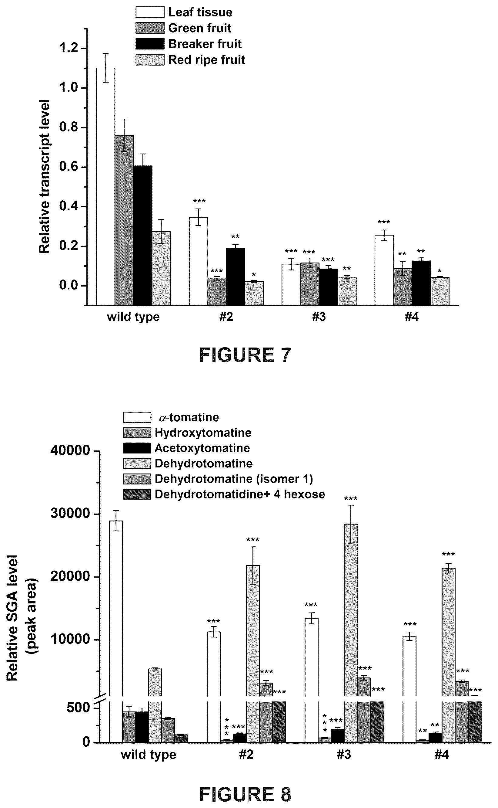 Patent US12129475 Figure 16 – Glycoalkaloid metabolism enyzymes (GAMES) and uses thereof