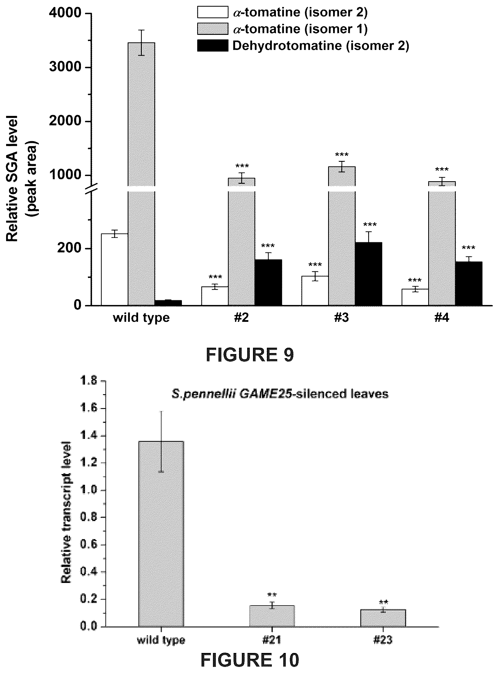 Patent US12129475 Figure 17 – Glycoalkaloid metabolism enyzymes (GAMES) and uses thereof