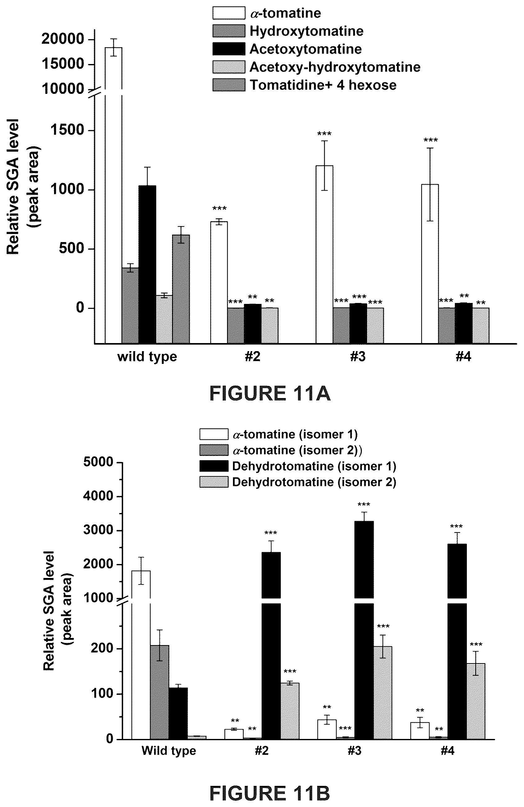 Patent US12129475 Figure 18 – Glycoalkaloid metabolism enyzymes (GAMES) and uses thereof