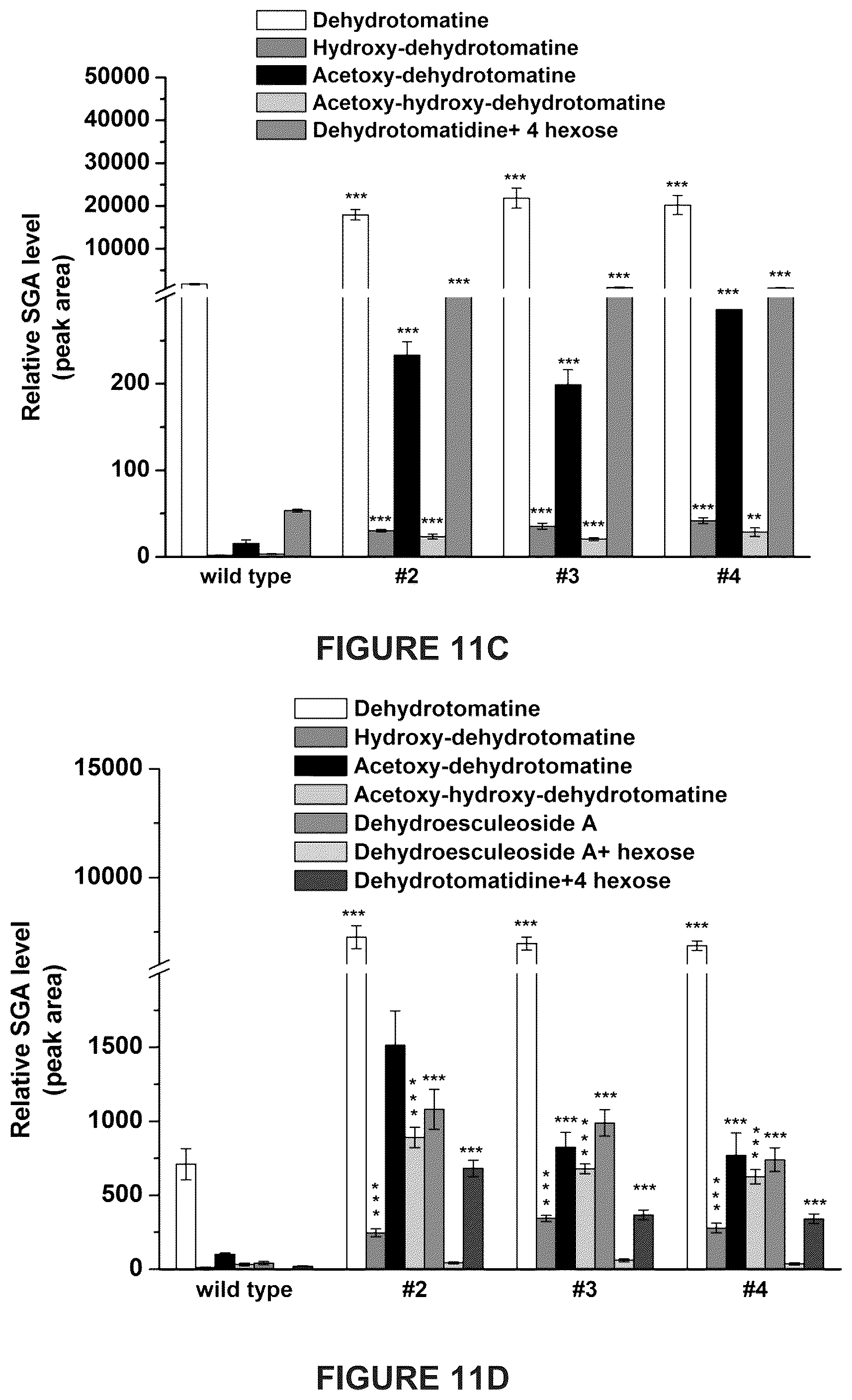 Patent US12129475 Figure 19 – Glycoalkaloid metabolism enyzymes (GAMES) and uses thereof