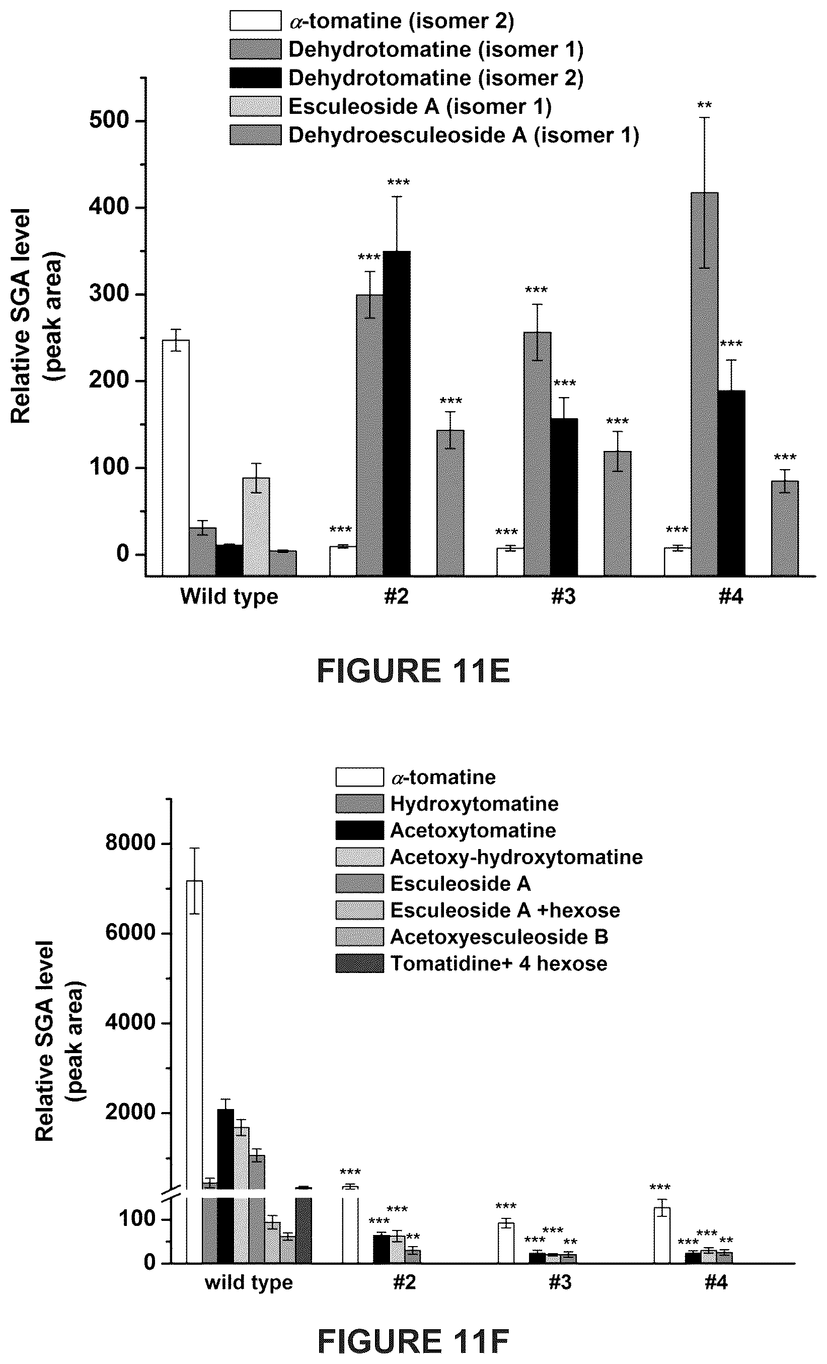 Patent US12129475 Figure 20 – Glycoalkaloid metabolism enyzymes (GAMES) and uses thereof
