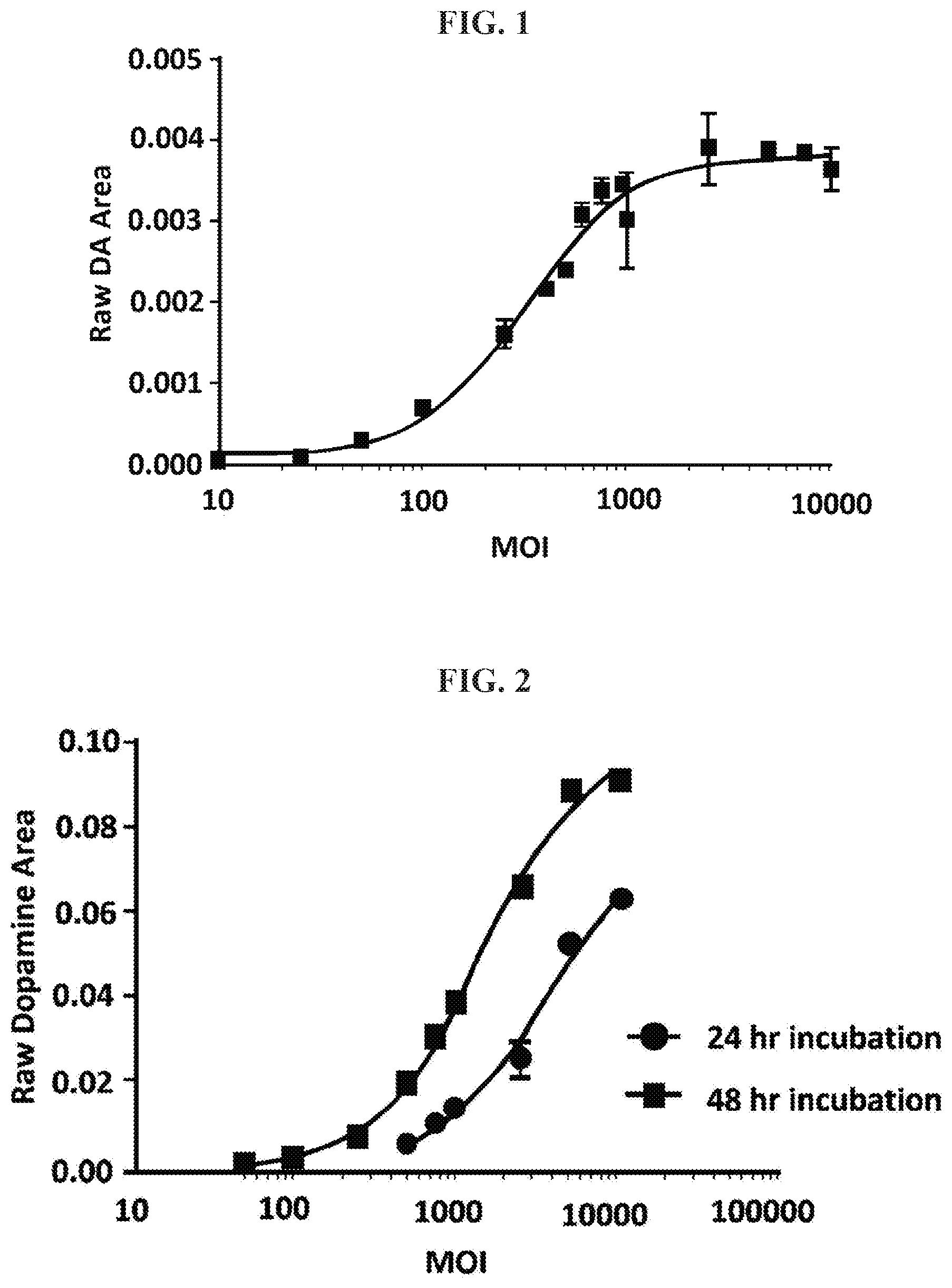 Patent US12129476 Figure 1 – Methods for measuring the potency of AADC viral vectors