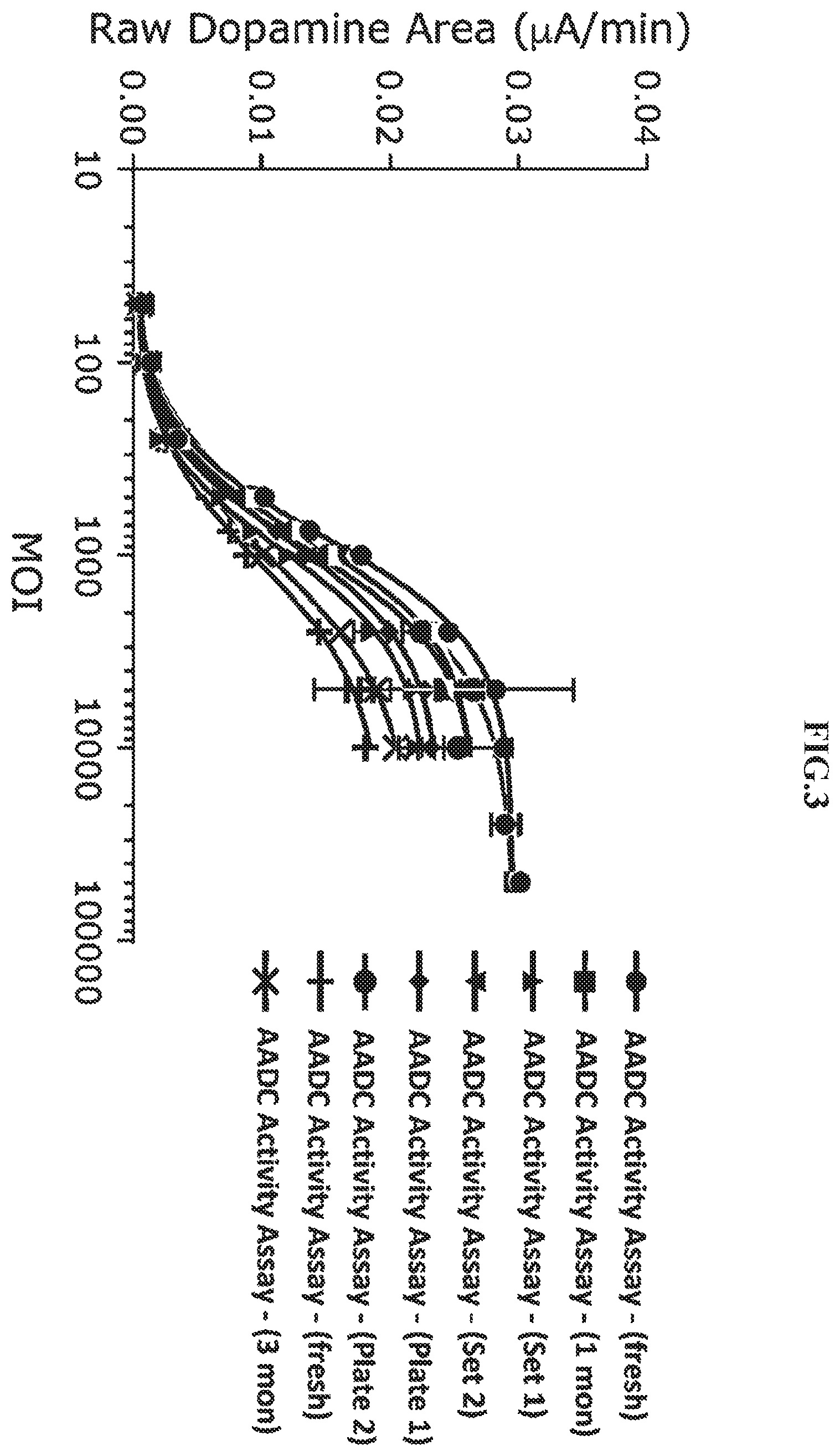 Patent US12129476 Figure 2 – Methods for measuring the potency of AADC viral vectors