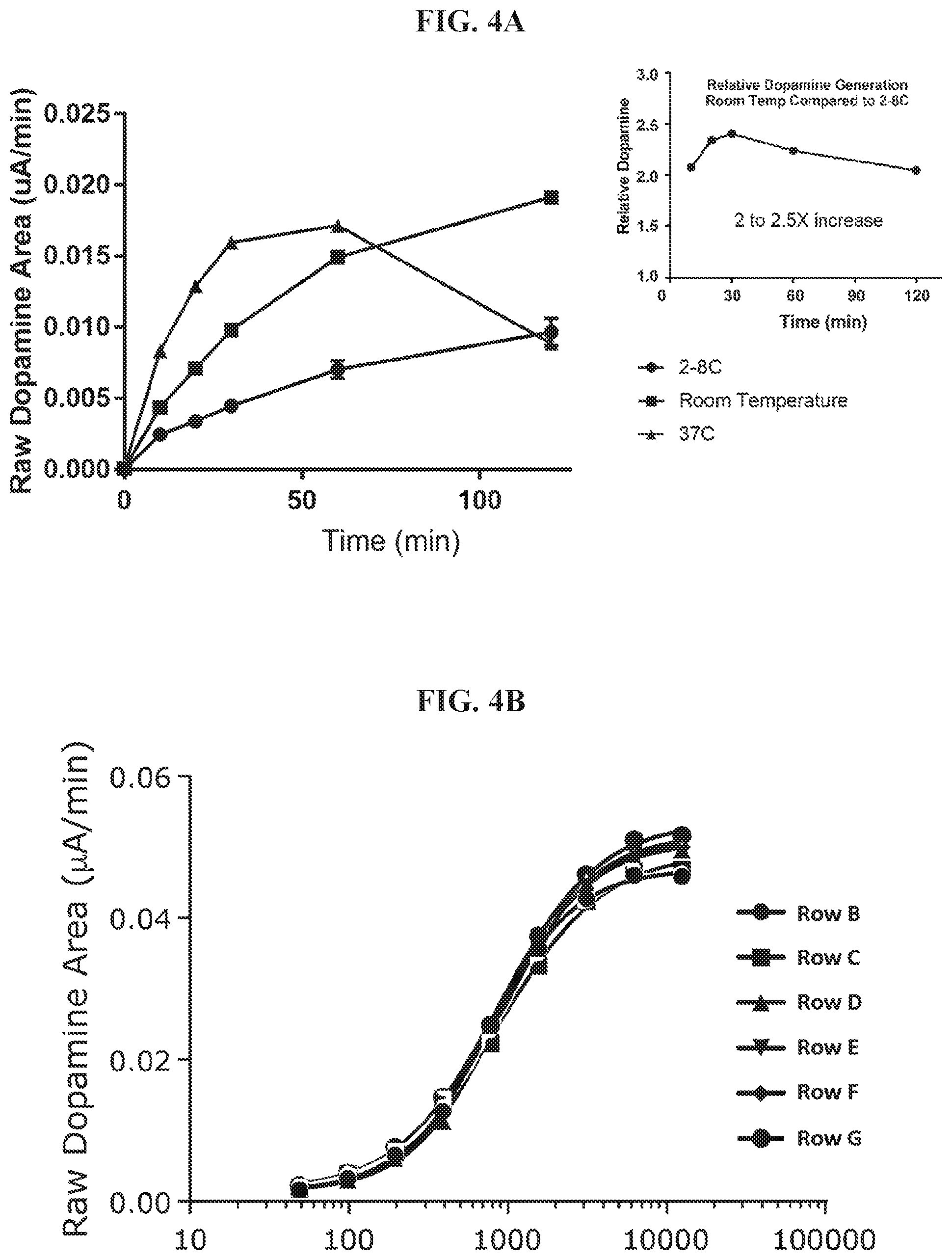 Patent US12129476 Figure 3 – Methods for measuring the potency of AADC viral vectors