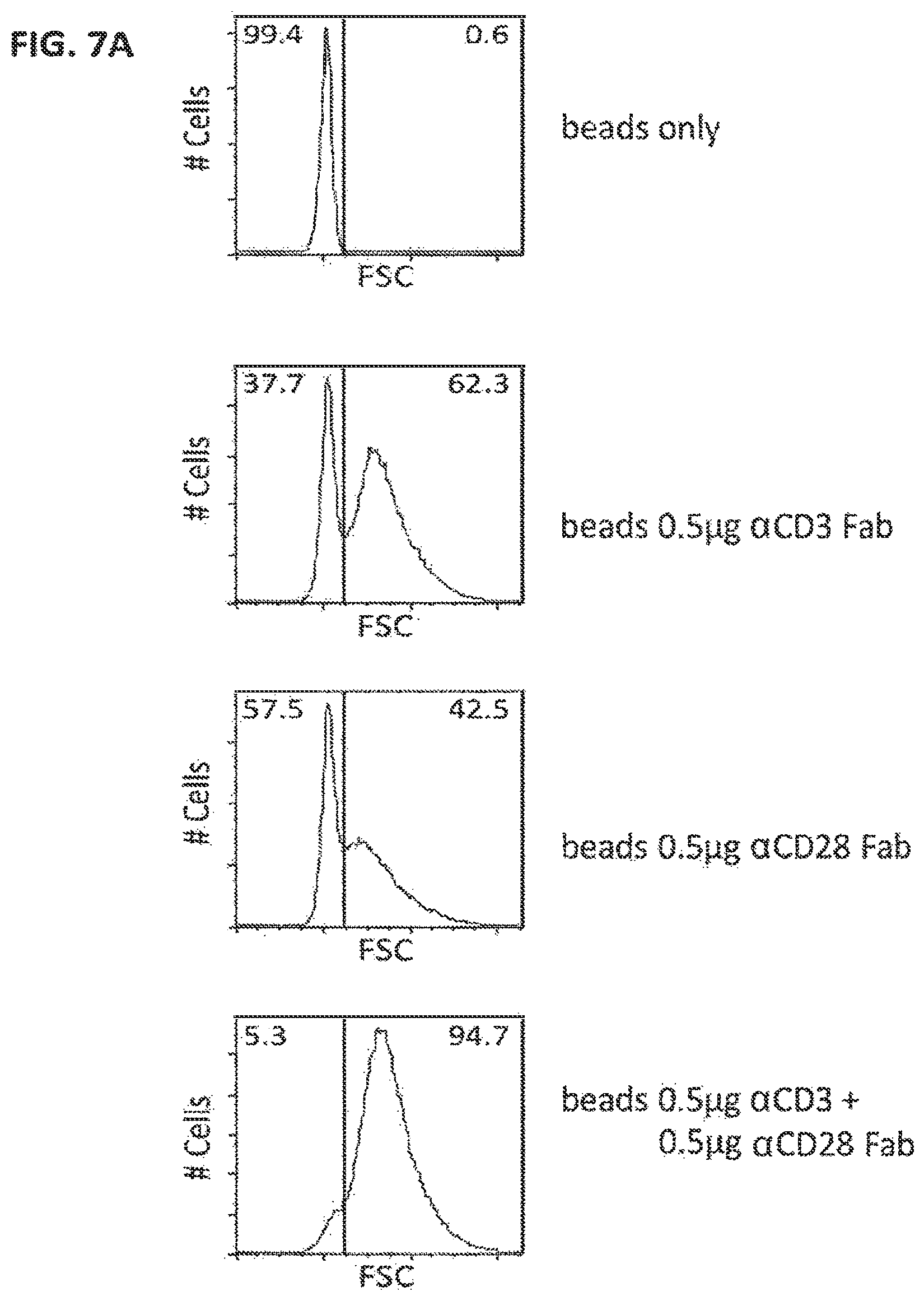 Patent US12129477 Figure 7 – Methods, kits, agents and apparatuses for transduction