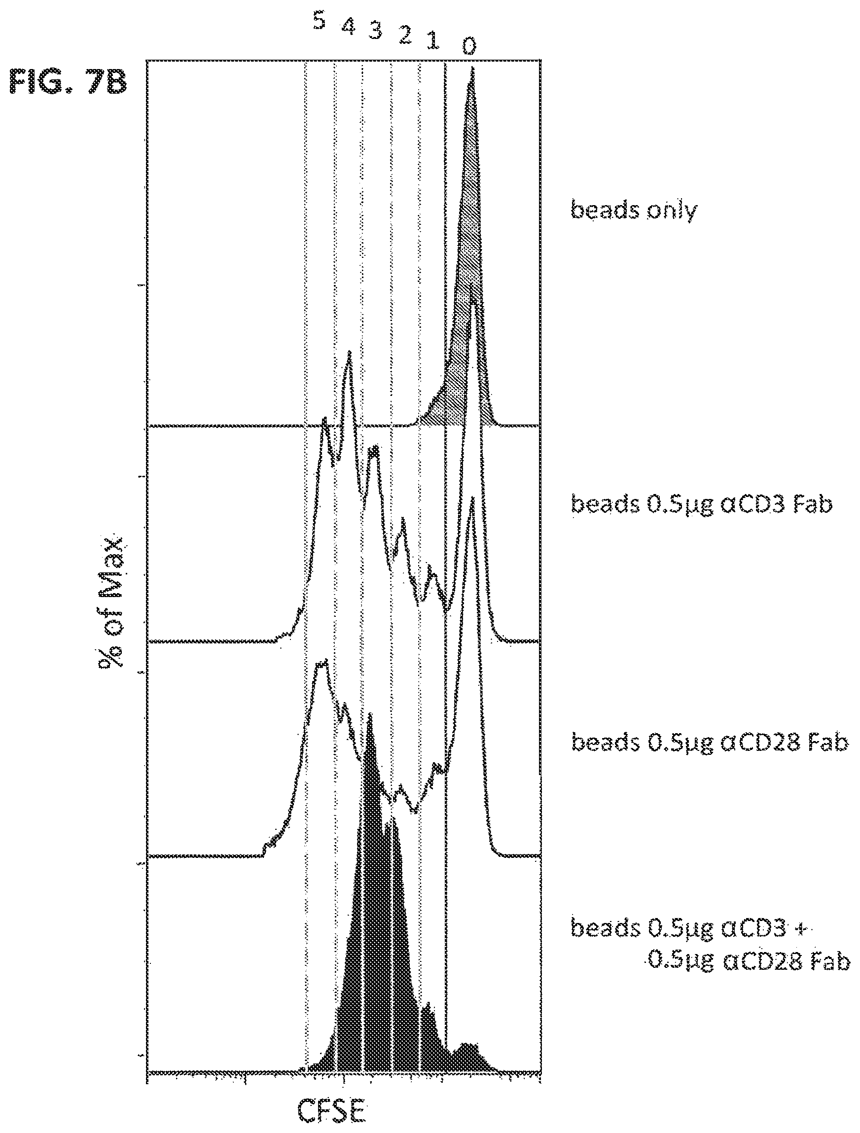 Patent US12129477 Figure 8 – Methods, kits, agents and apparatuses for transduction