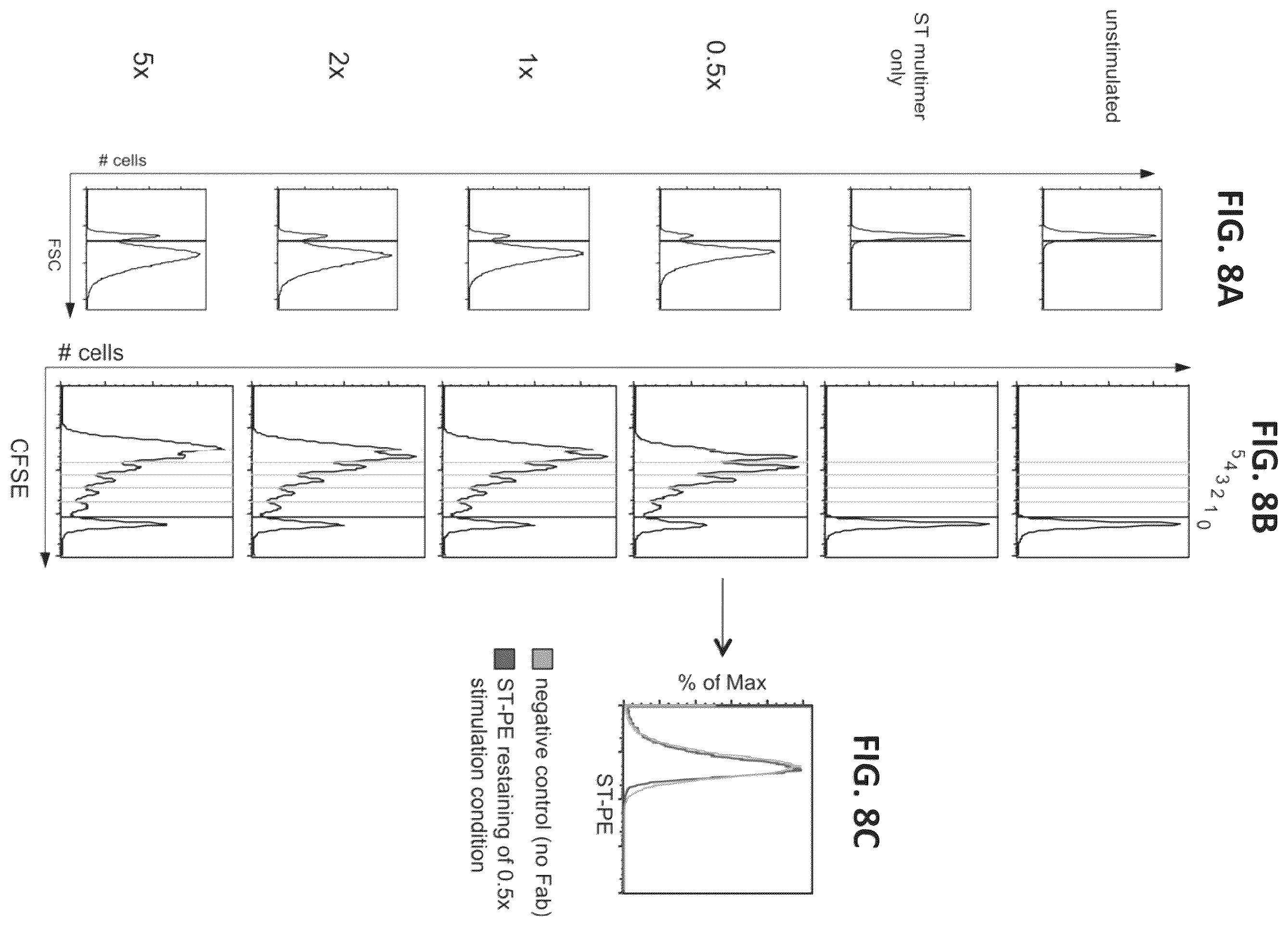 Patent US12129477 Figure 10 – Methods, kits, agents and apparatuses for transduction