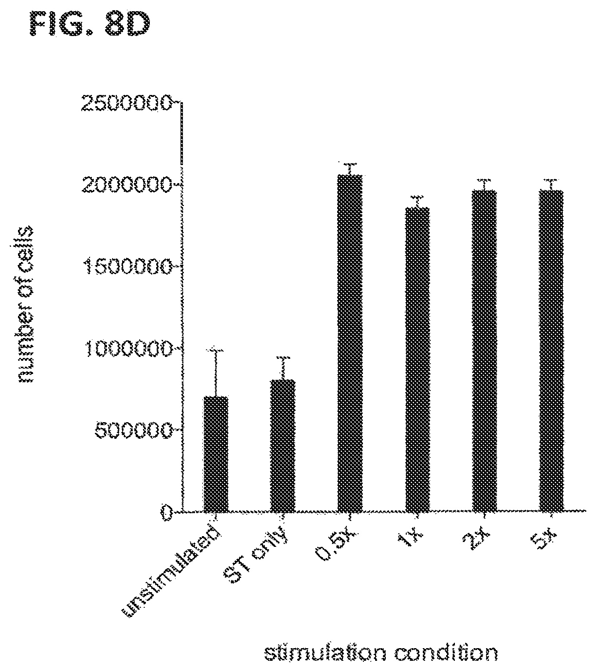 Patent US12129477 Figure 11 – Methods, kits, agents and apparatuses for transduction