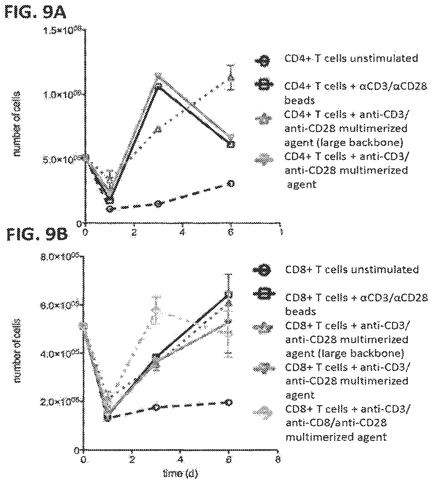 Patent US12129477 Figure 13 – Methods, kits, agents and apparatuses for transduction