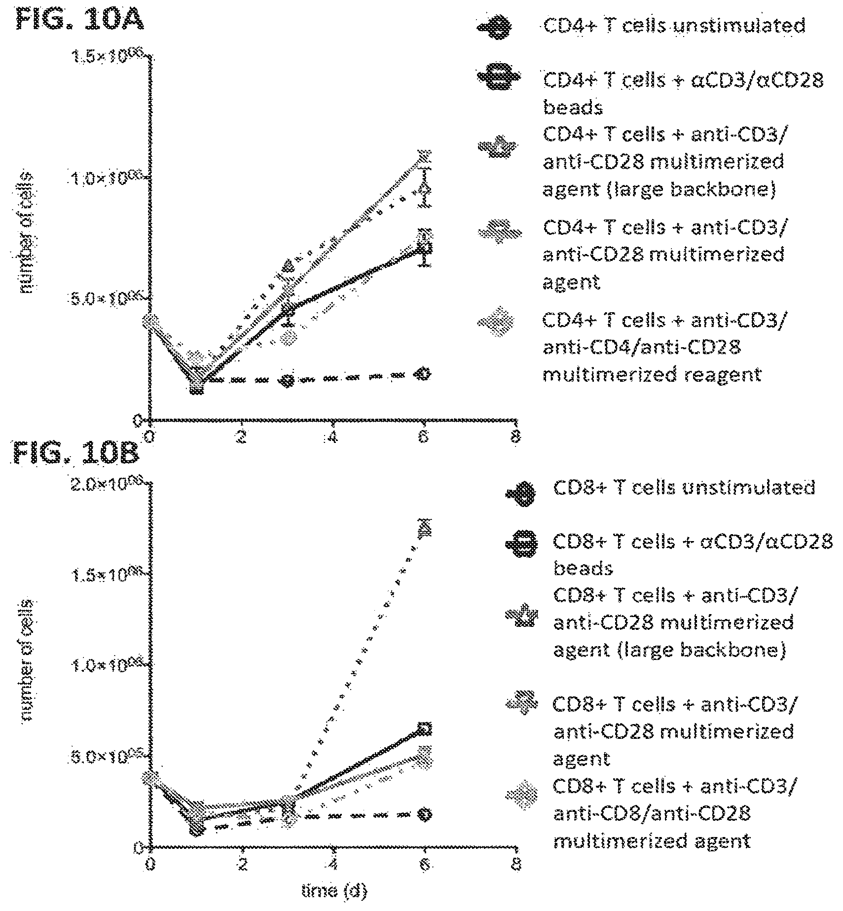 Patent US12129477 Figure 14 – Methods, kits, agents and apparatuses for transduction