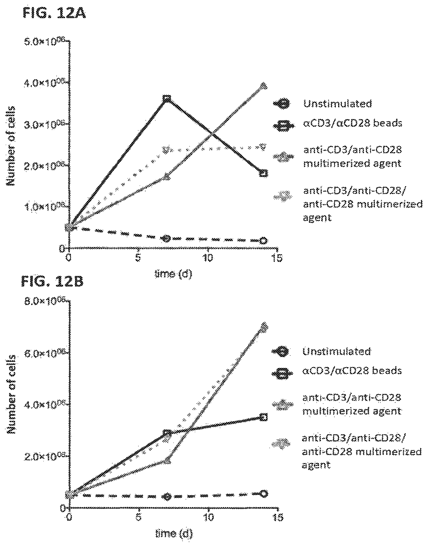 Patent US12129477 Figure 16 – Methods, kits, agents and apparatuses for transduction