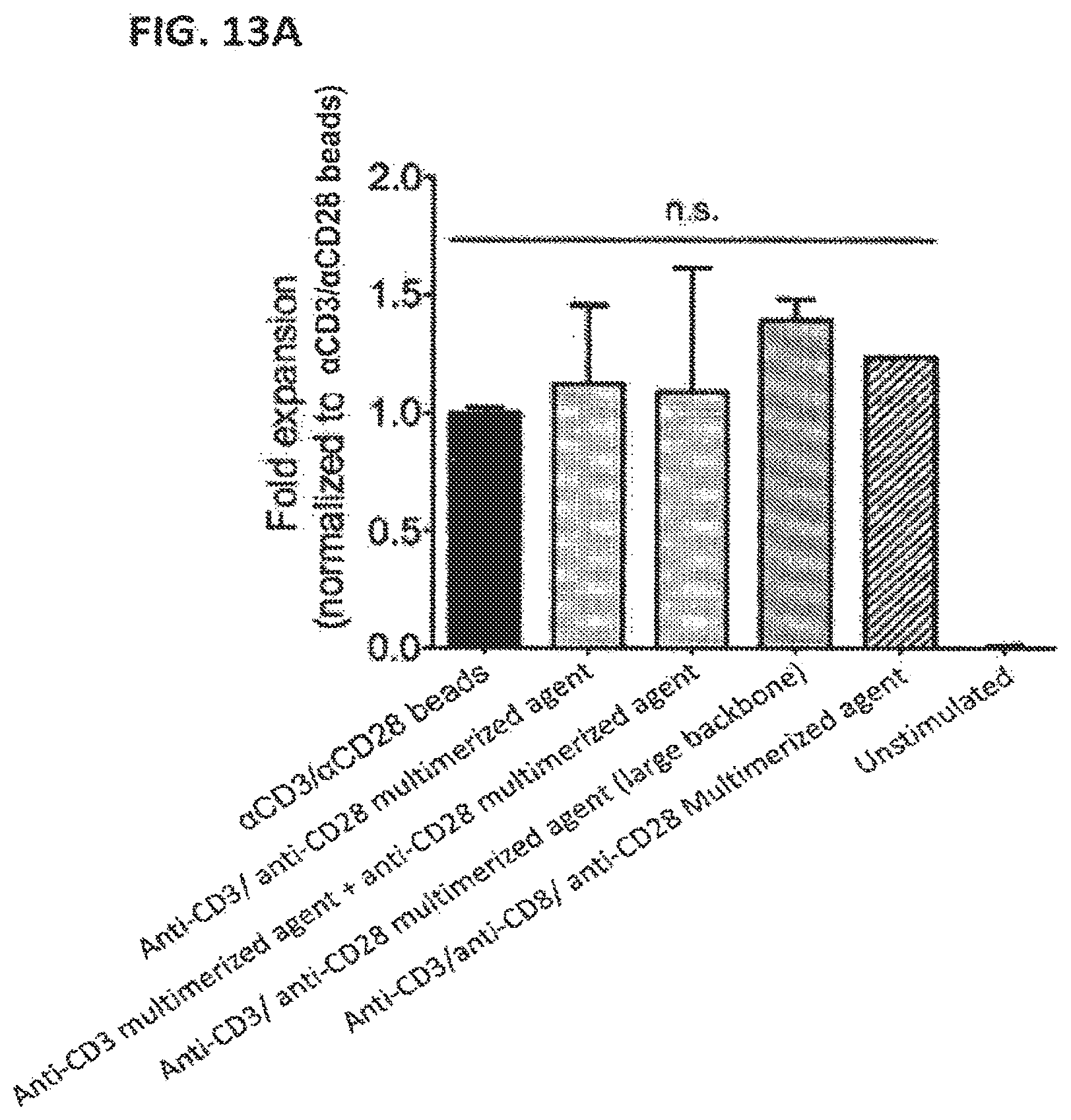 Patent US12129477 Figure 18 – Methods, kits, agents and apparatuses for transduction