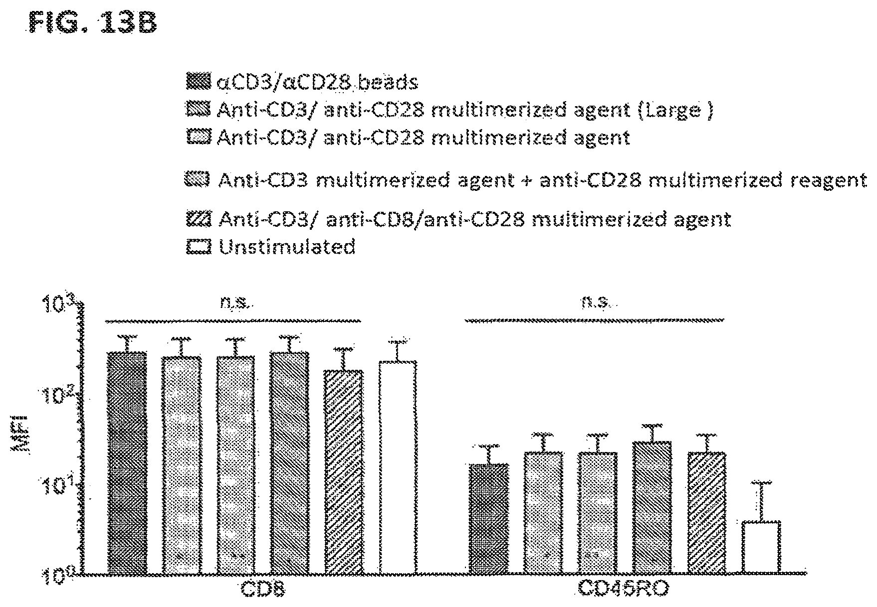 Patent US12129477 Figure 19 – Methods, kits, agents and apparatuses for transduction