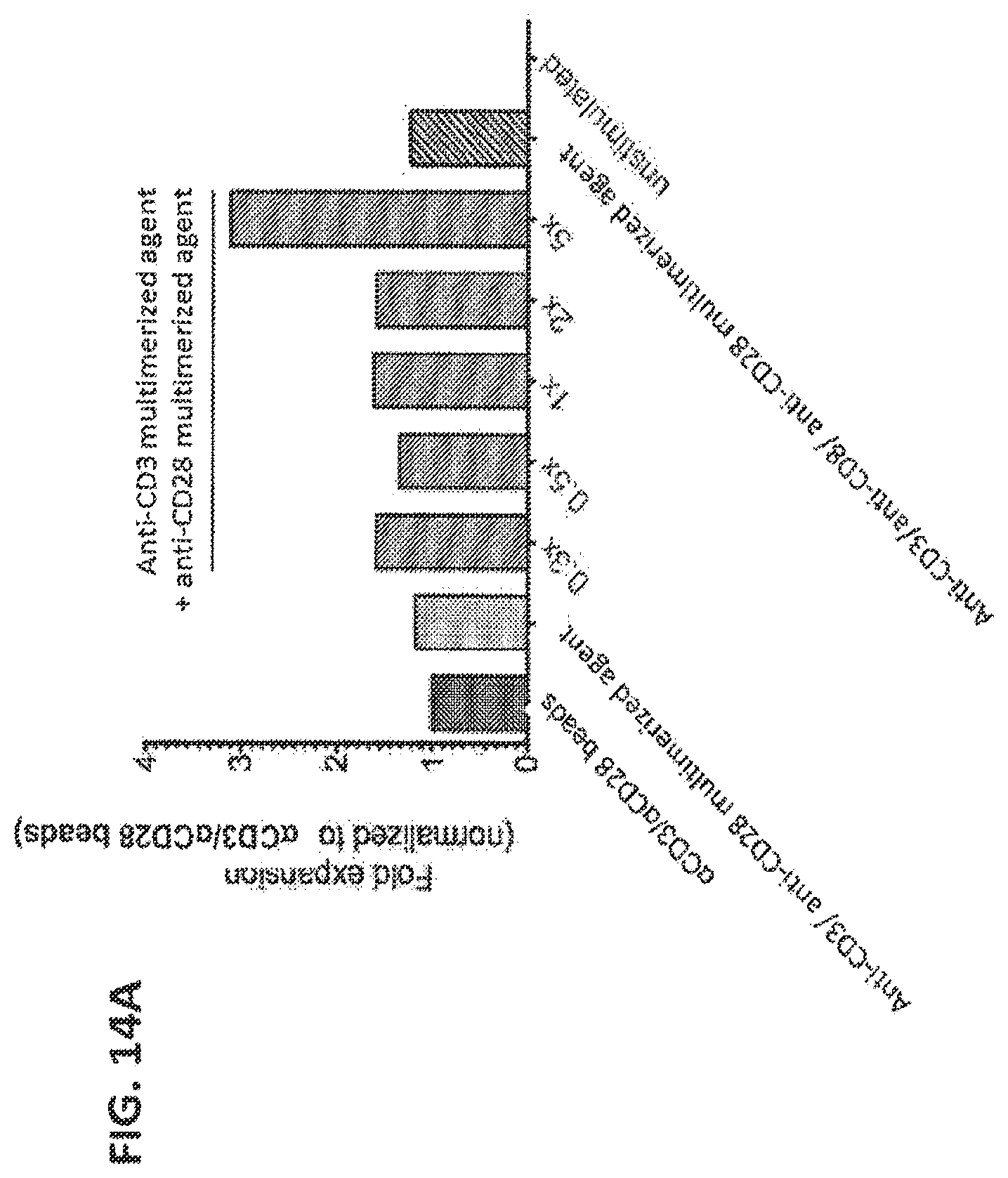 Patent US12129477 Figure 20 – Methods, kits, agents and apparatuses for transduction