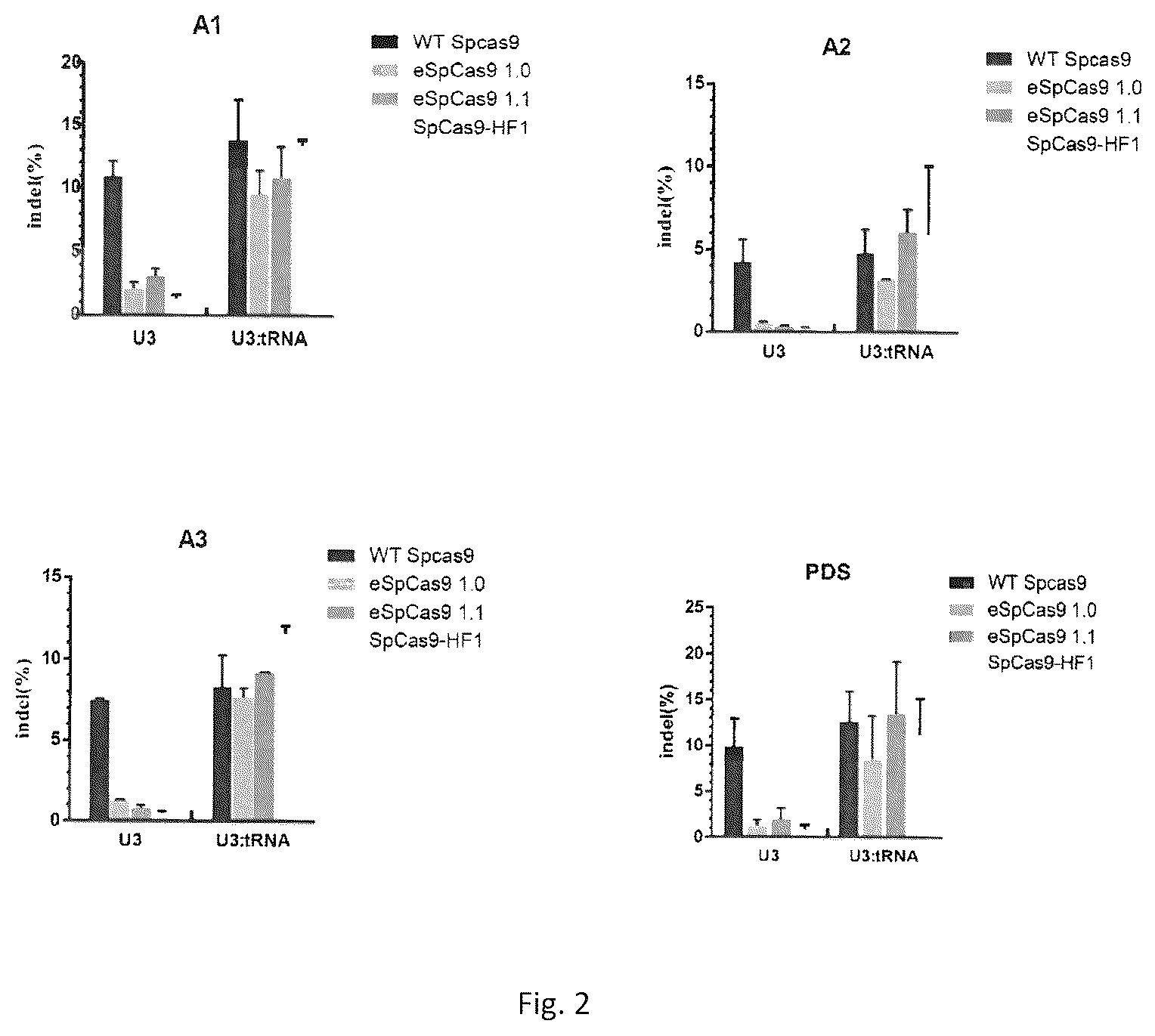 Patent US12129479 Figure 2 – Genome editing method