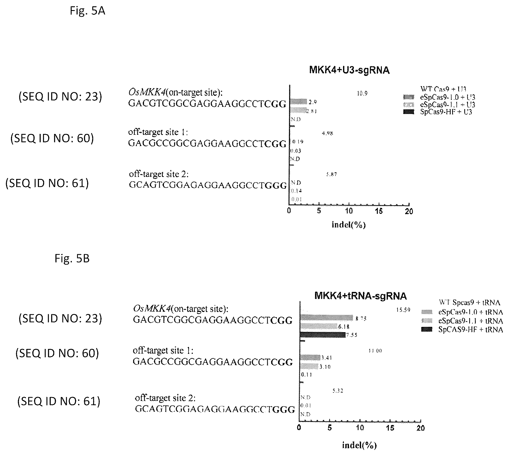 Patent US12129479 Figure 5 – Genome editing method