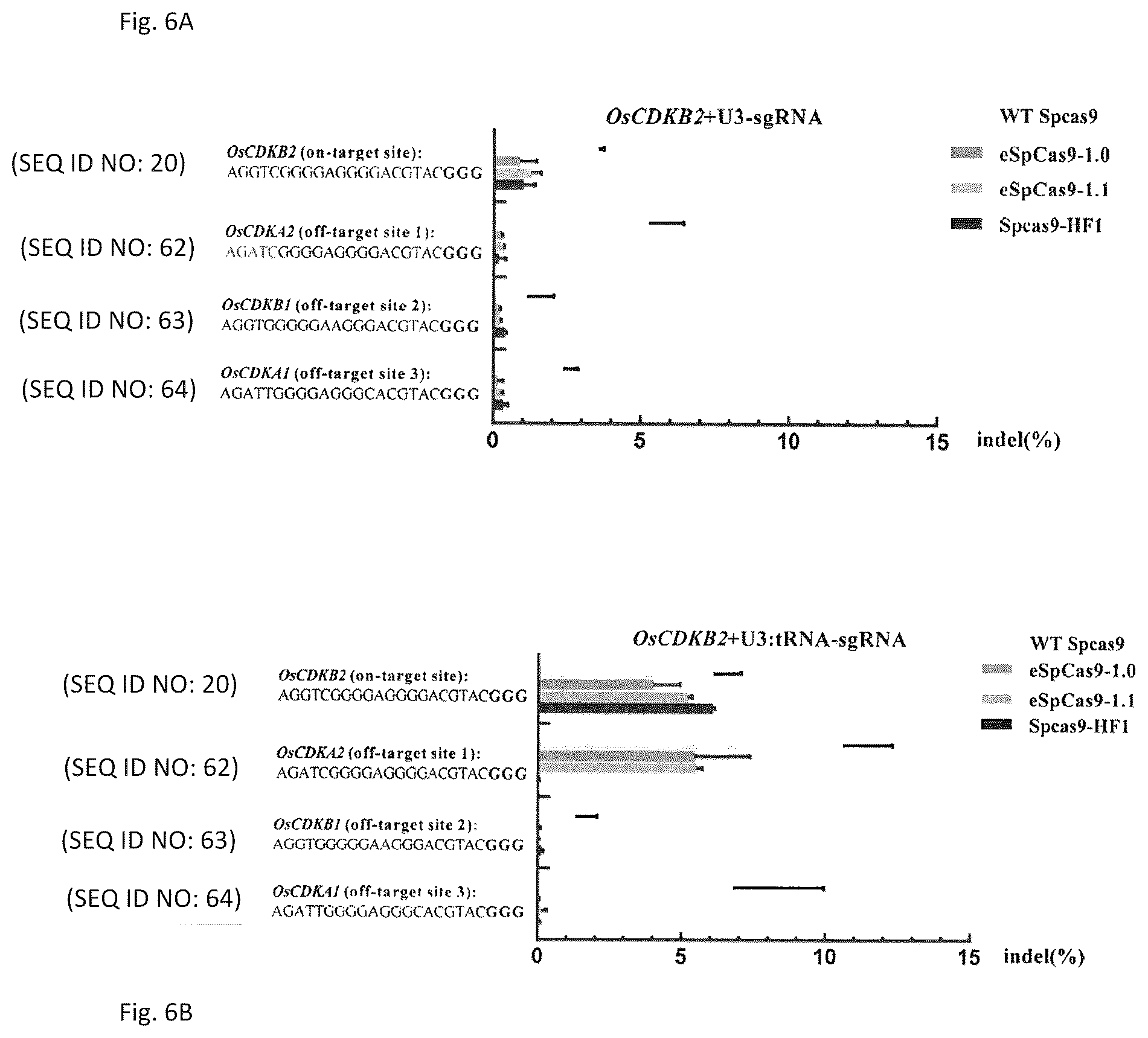Patent US12129479 Figure 6 – Genome editing method