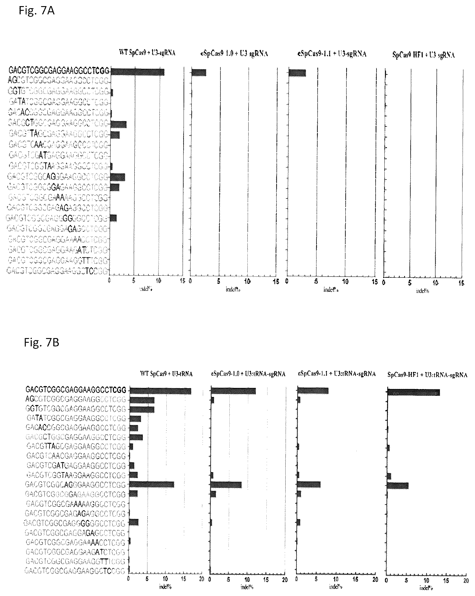 Patent US12129479 Figure 7 – Genome editing method