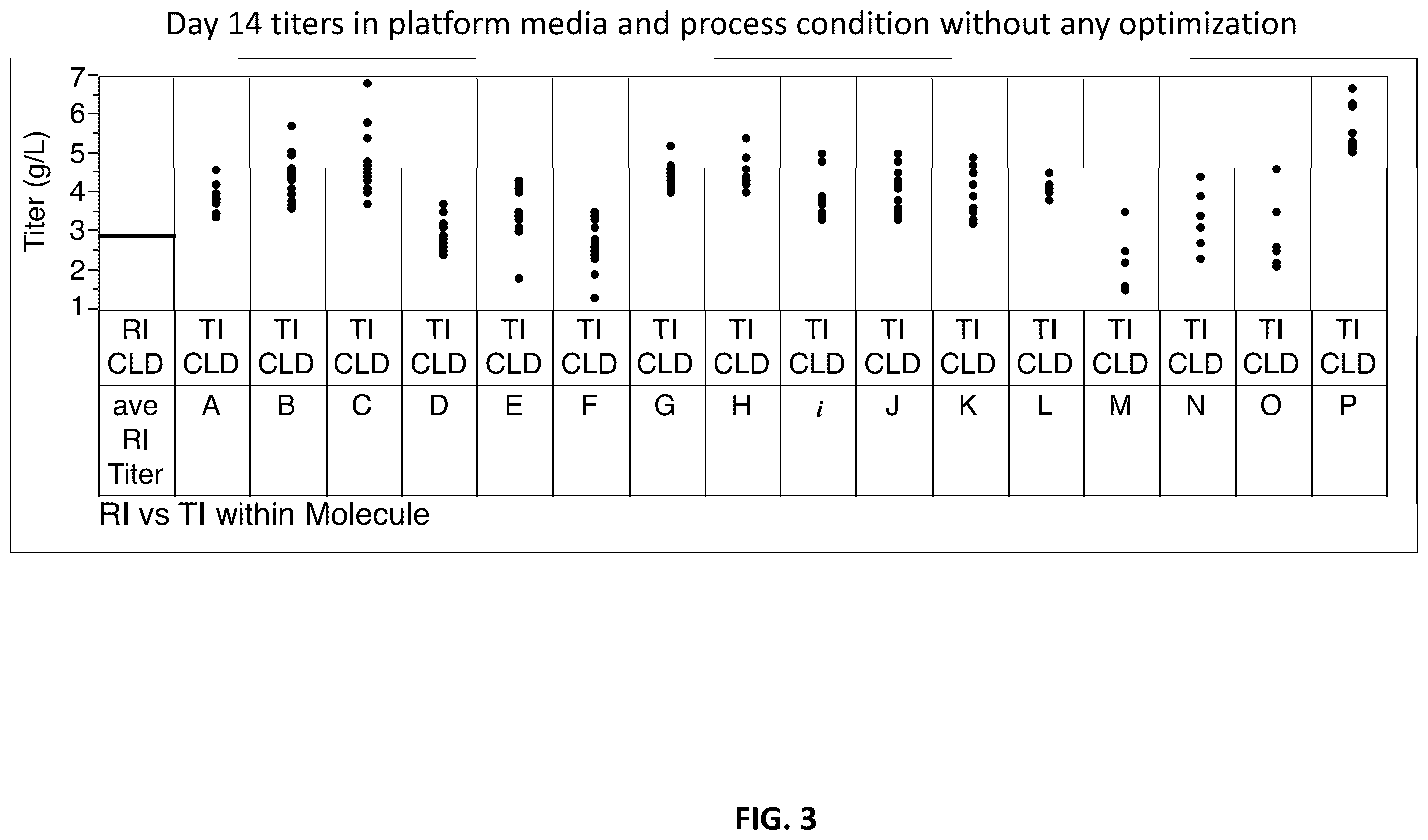 Patent US12129480 Figure 3 – Targeted integration of nucleic acids