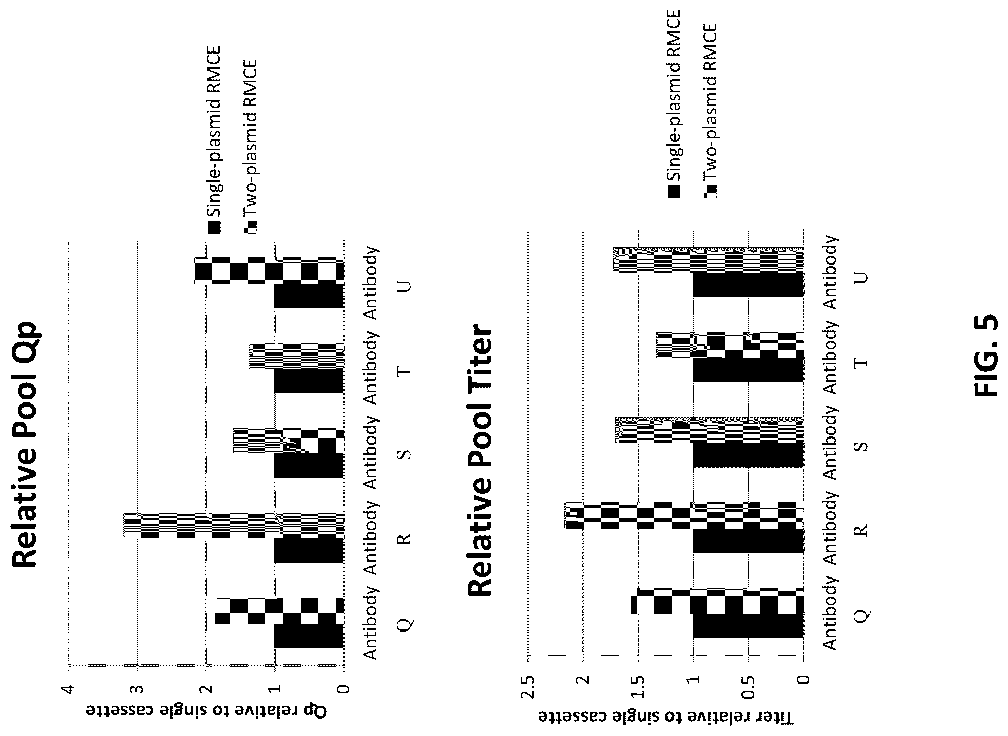Patent US12129480 Figure 5 – Targeted integration of nucleic acids