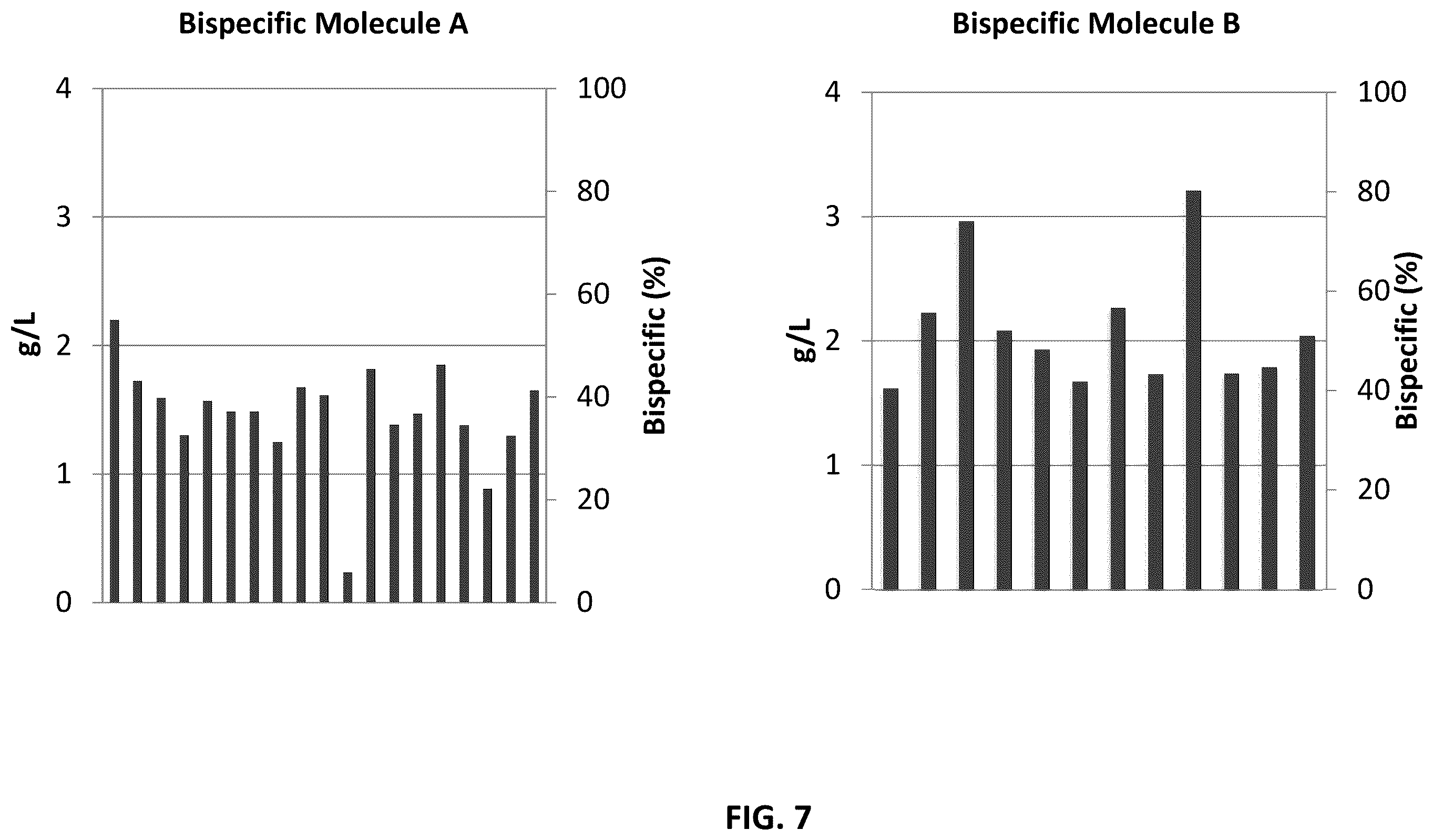 Patent US12129480 Figure 7 – Targeted integration of nucleic acids