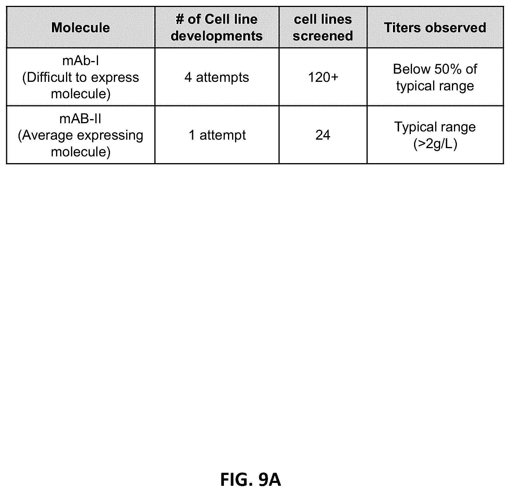 Patent US12129480 Figure 9 – Targeted integration of nucleic acids