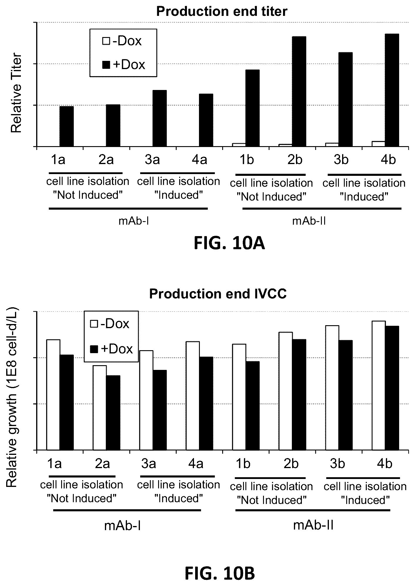Patent US12129480 Figure 11 – Targeted integration of nucleic acids