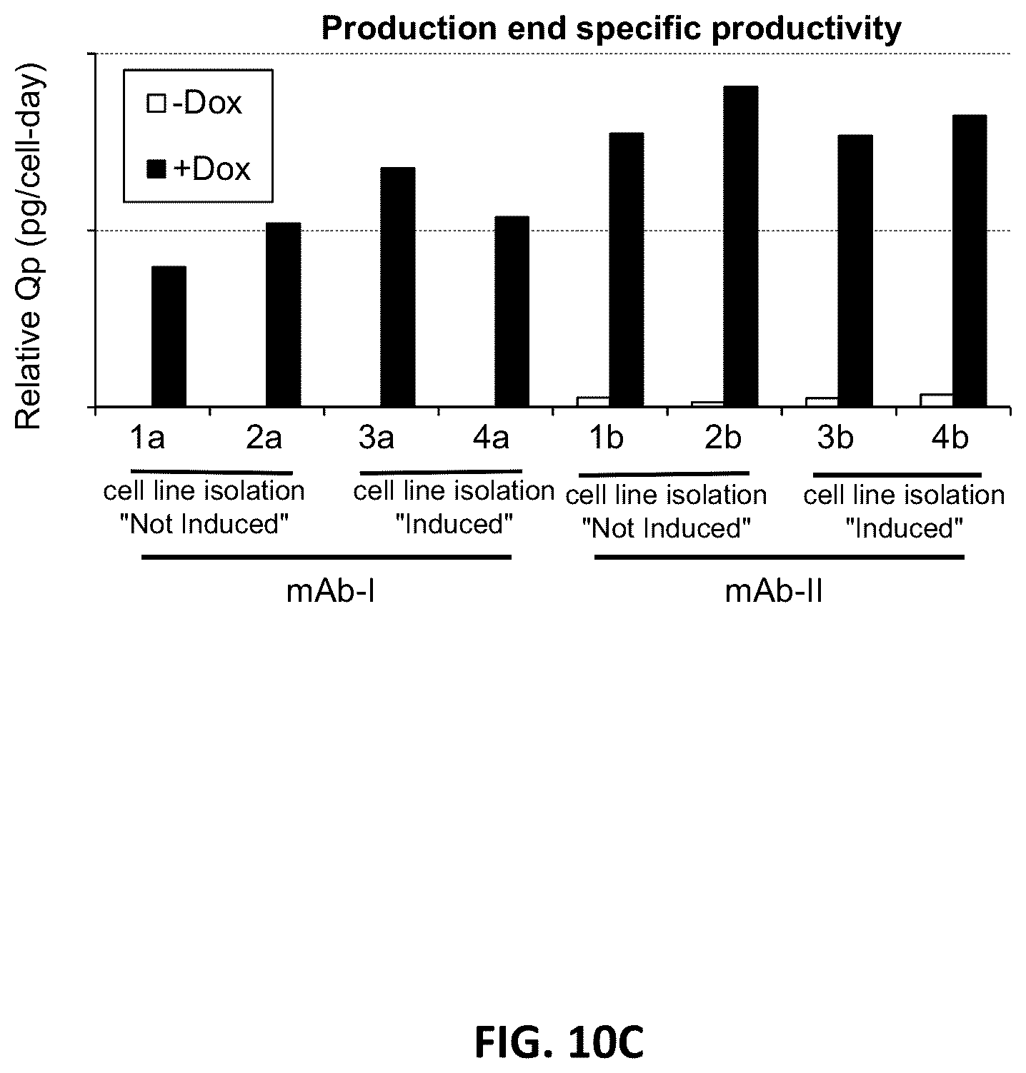 Patent US12129480 Figure 12 – Targeted integration of nucleic acids
