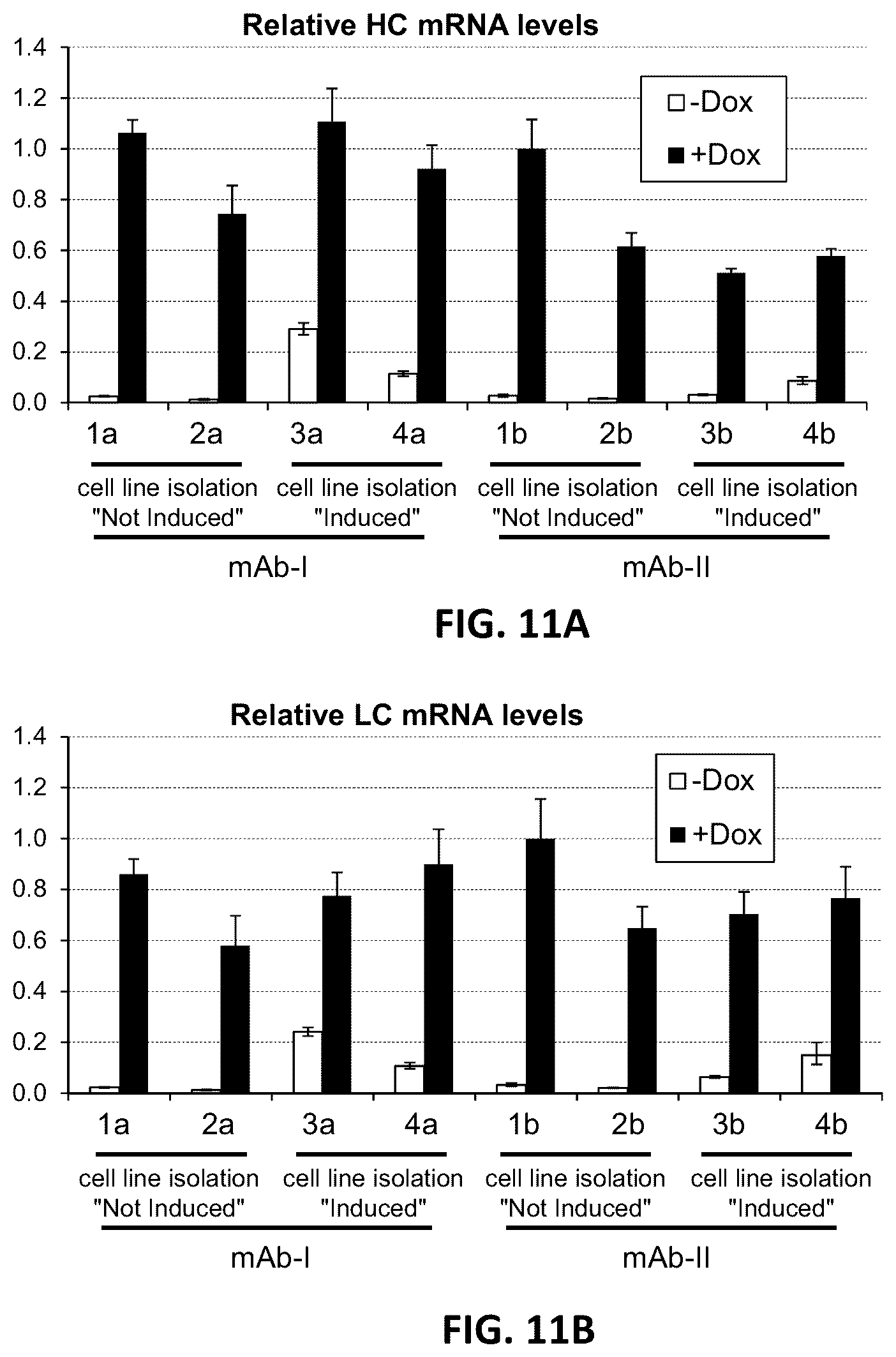 Patent US12129480 Figure 13 – Targeted integration of nucleic acids