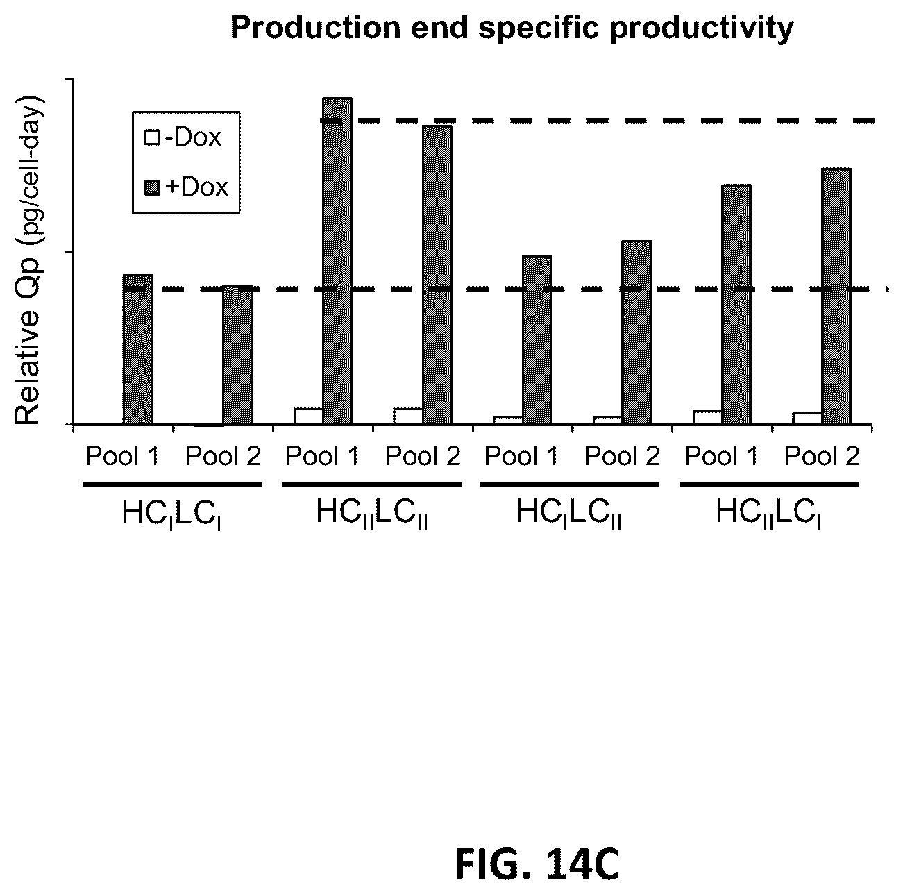 Patent US12129480 Figure 19 – Targeted integration of nucleic acids