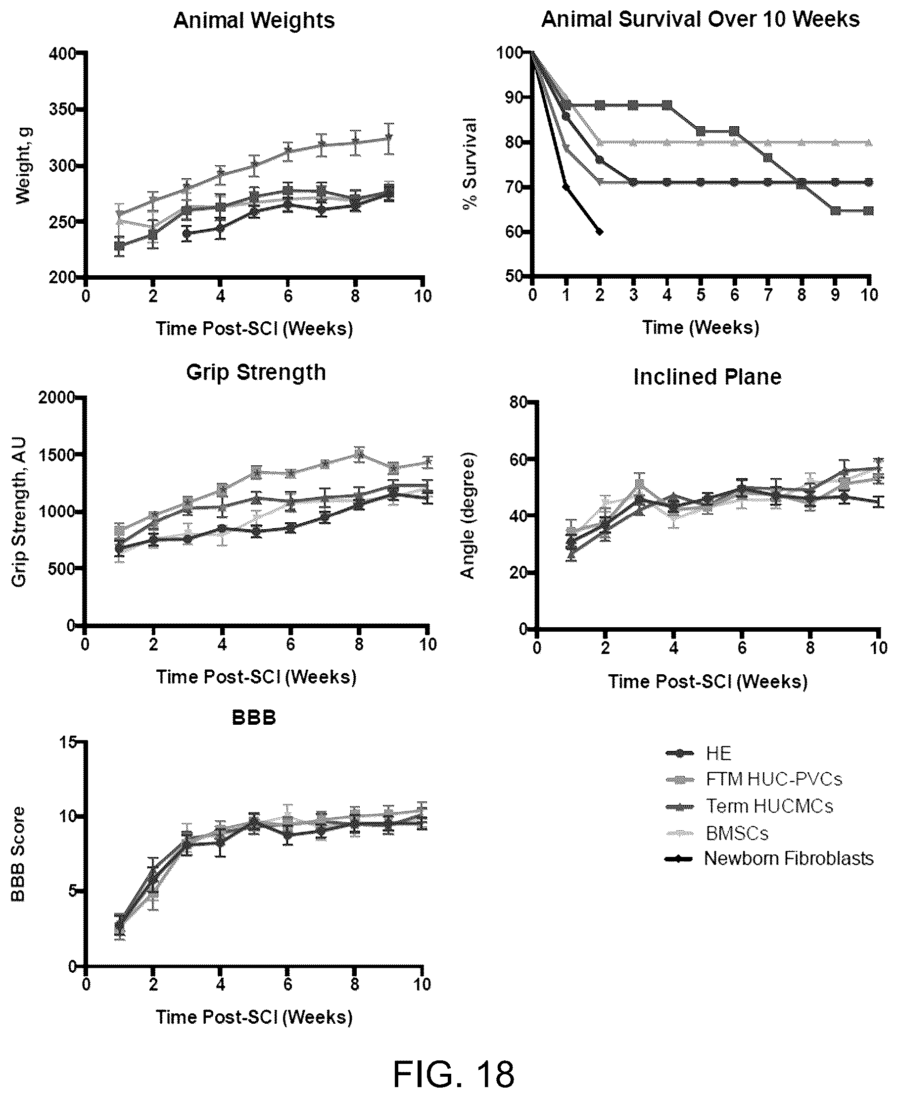Patent US12129481 Figure 12 – Use of cells derived from first trimester umbilical cord tissue