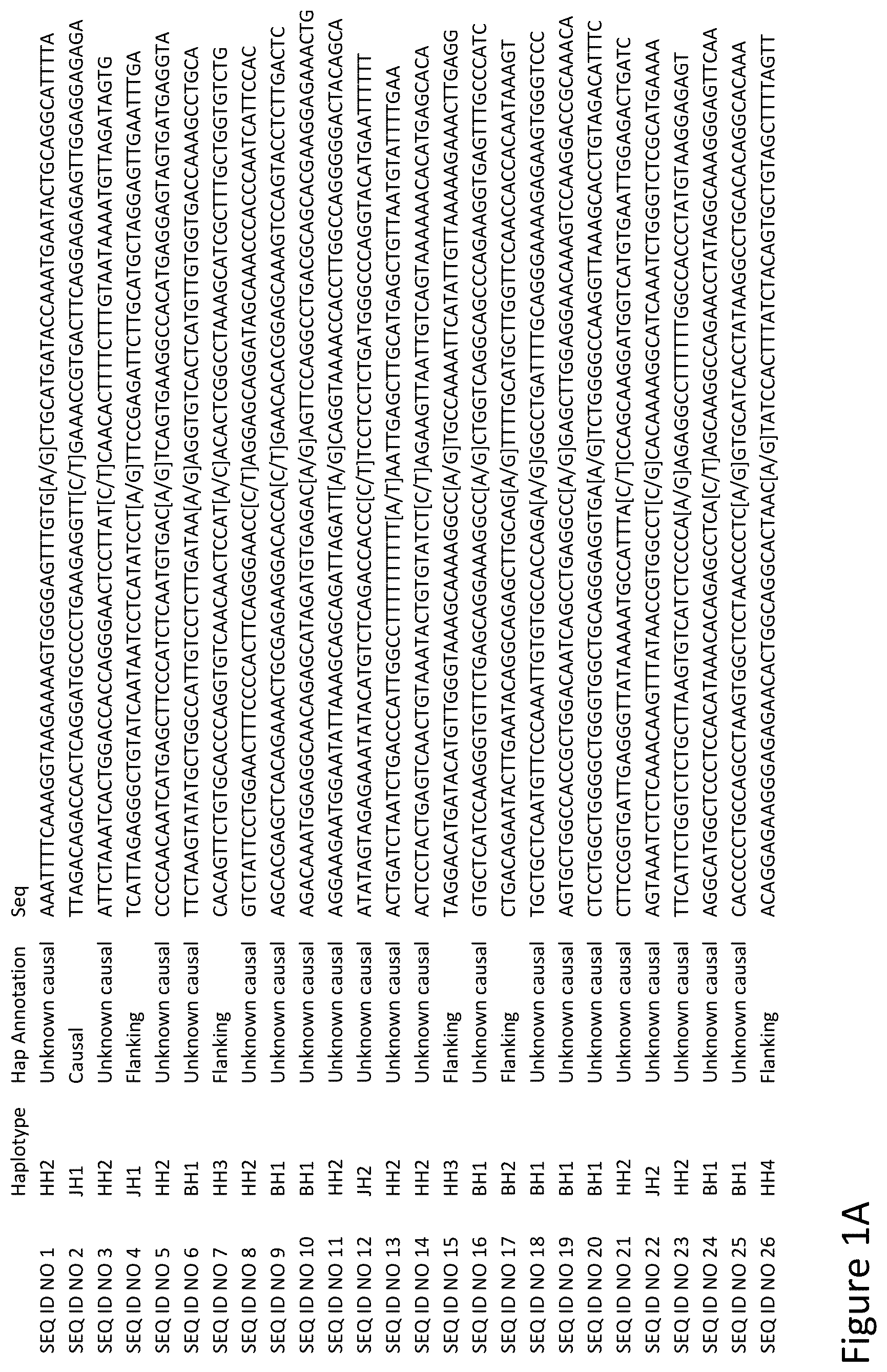 Patent US12129482 Figure 1 – Methods for generating, evaluating, gene editing and cloning pluripotent stem cells comprising a lethal haplotype