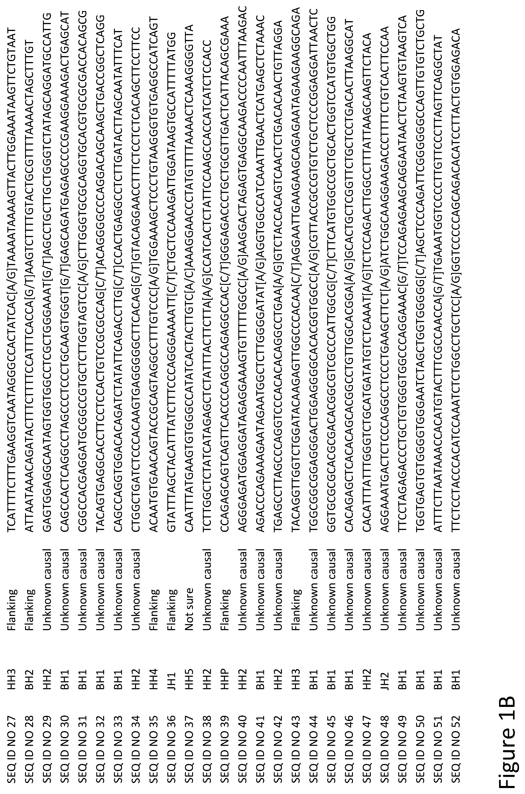 Patent US12129482 Figure 2 – Methods for generating, evaluating, gene editing and cloning pluripotent stem cells comprising a lethal haplotype