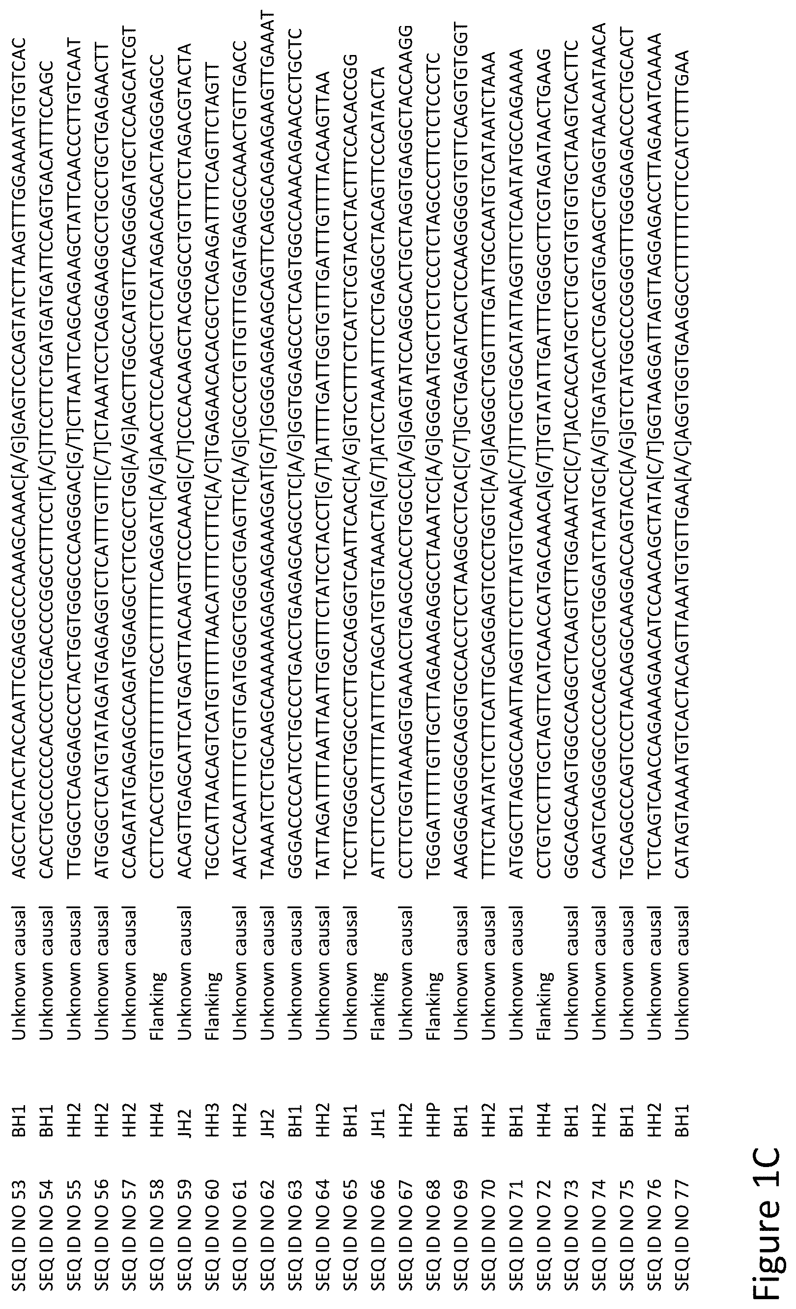 Patent US12129482 Figure 3 – Methods for generating, evaluating, gene editing and cloning pluripotent stem cells comprising a lethal haplotype