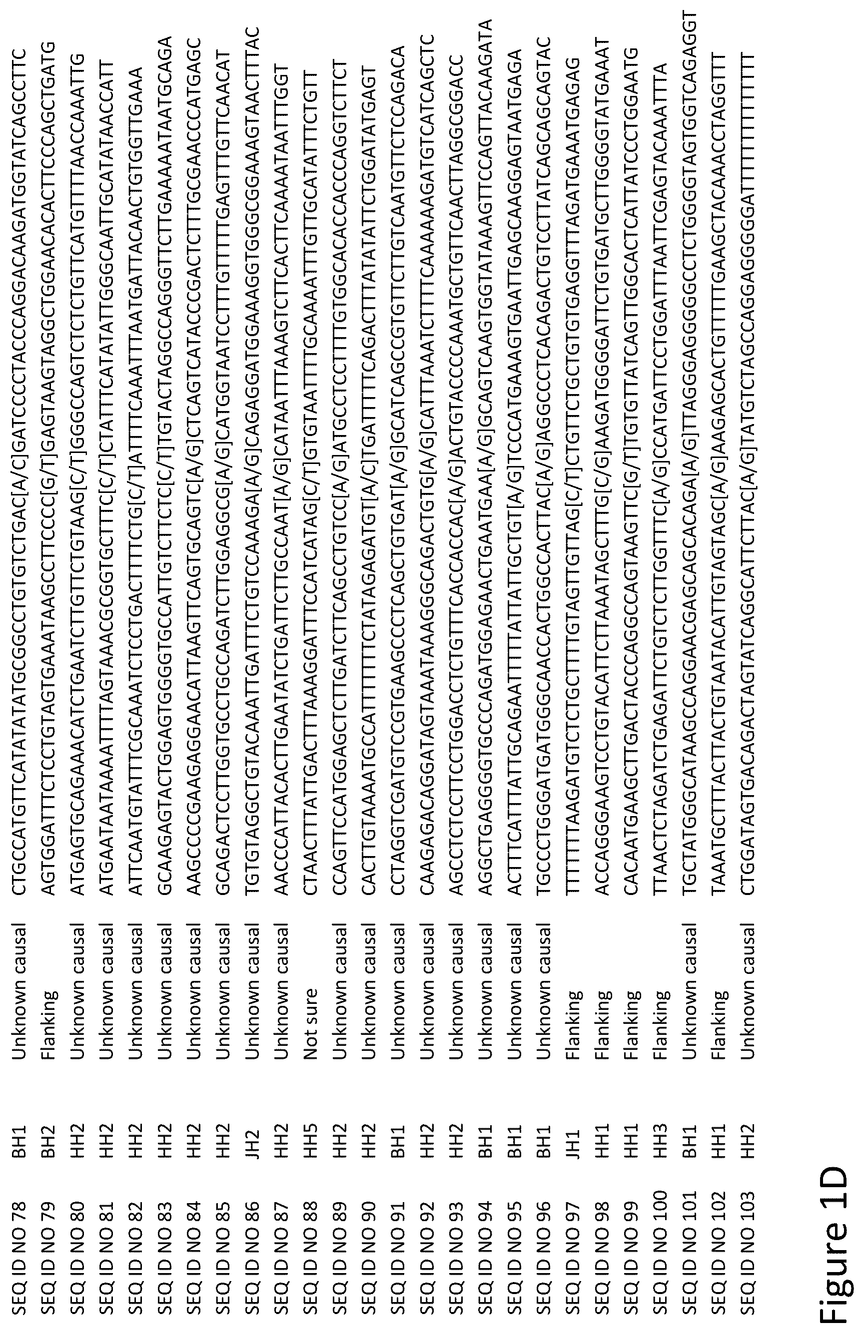 Patent US12129482 Figure 4 – Methods for generating, evaluating, gene editing and cloning pluripotent stem cells comprising a lethal haplotype
