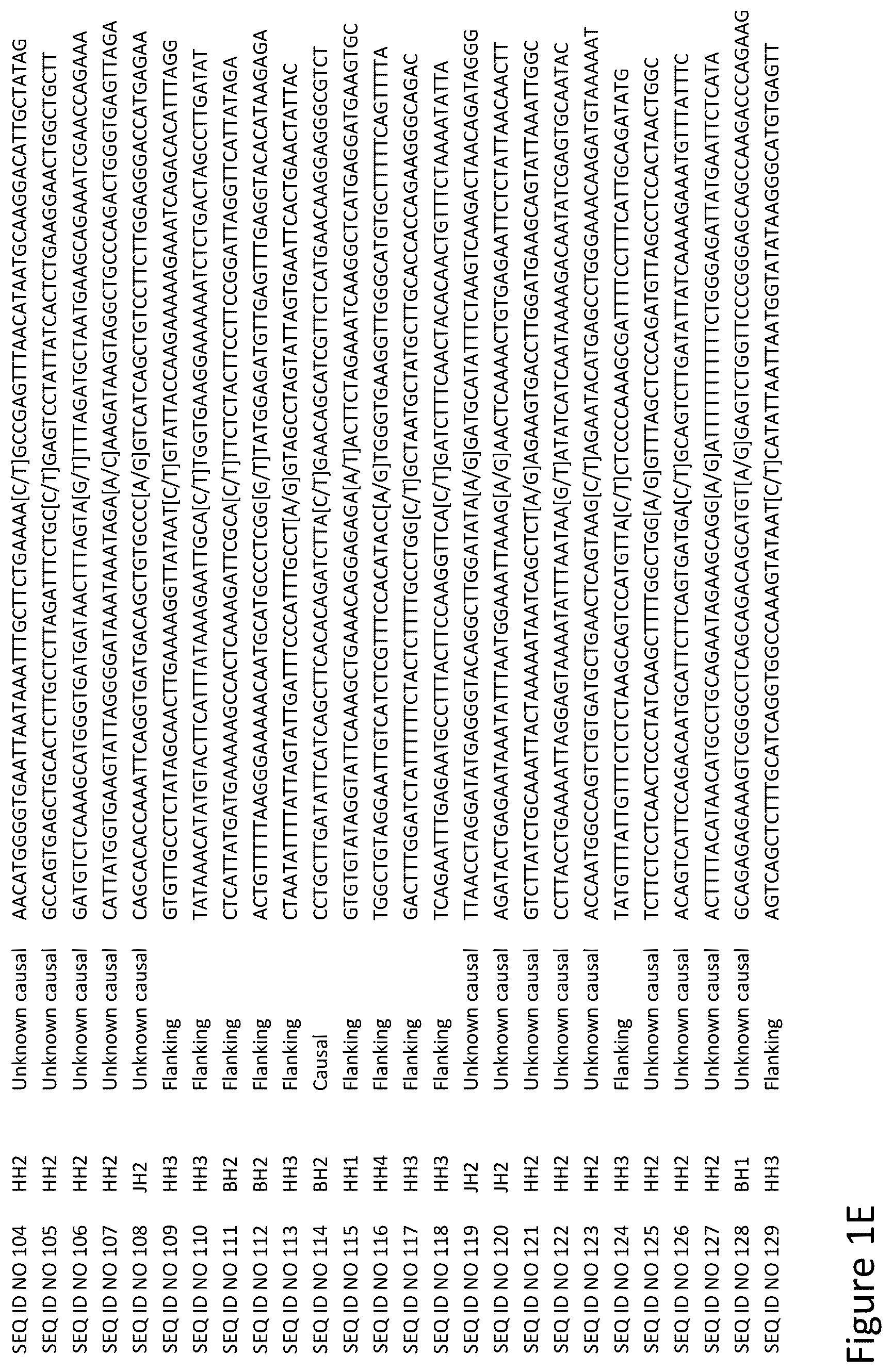 Patent US12129482 Figure 5 – Methods for generating, evaluating, gene editing and cloning pluripotent stem cells comprising a lethal haplotype