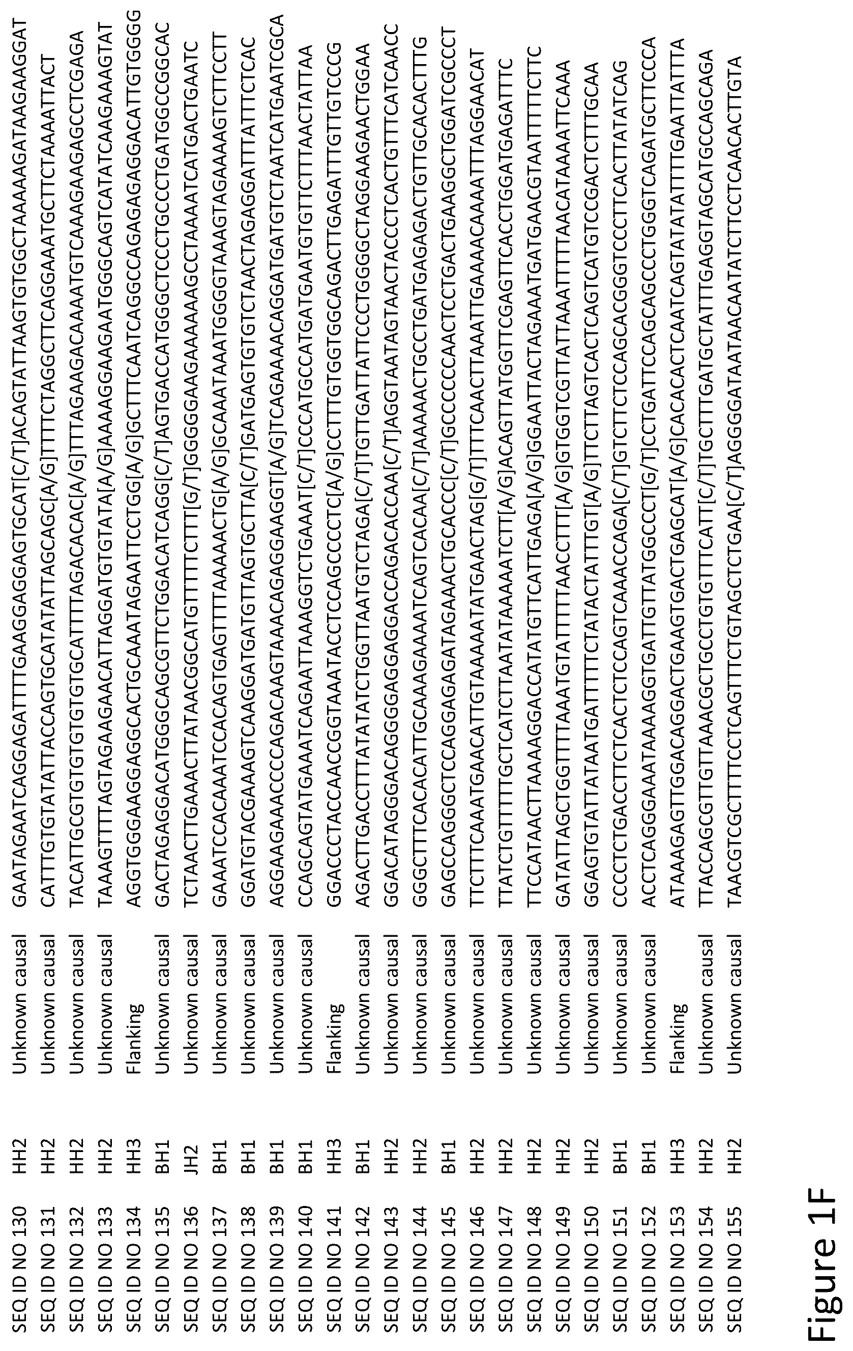 Patent US12129482 Figure 6 – Methods for generating, evaluating, gene editing and cloning pluripotent stem cells comprising a lethal haplotype
