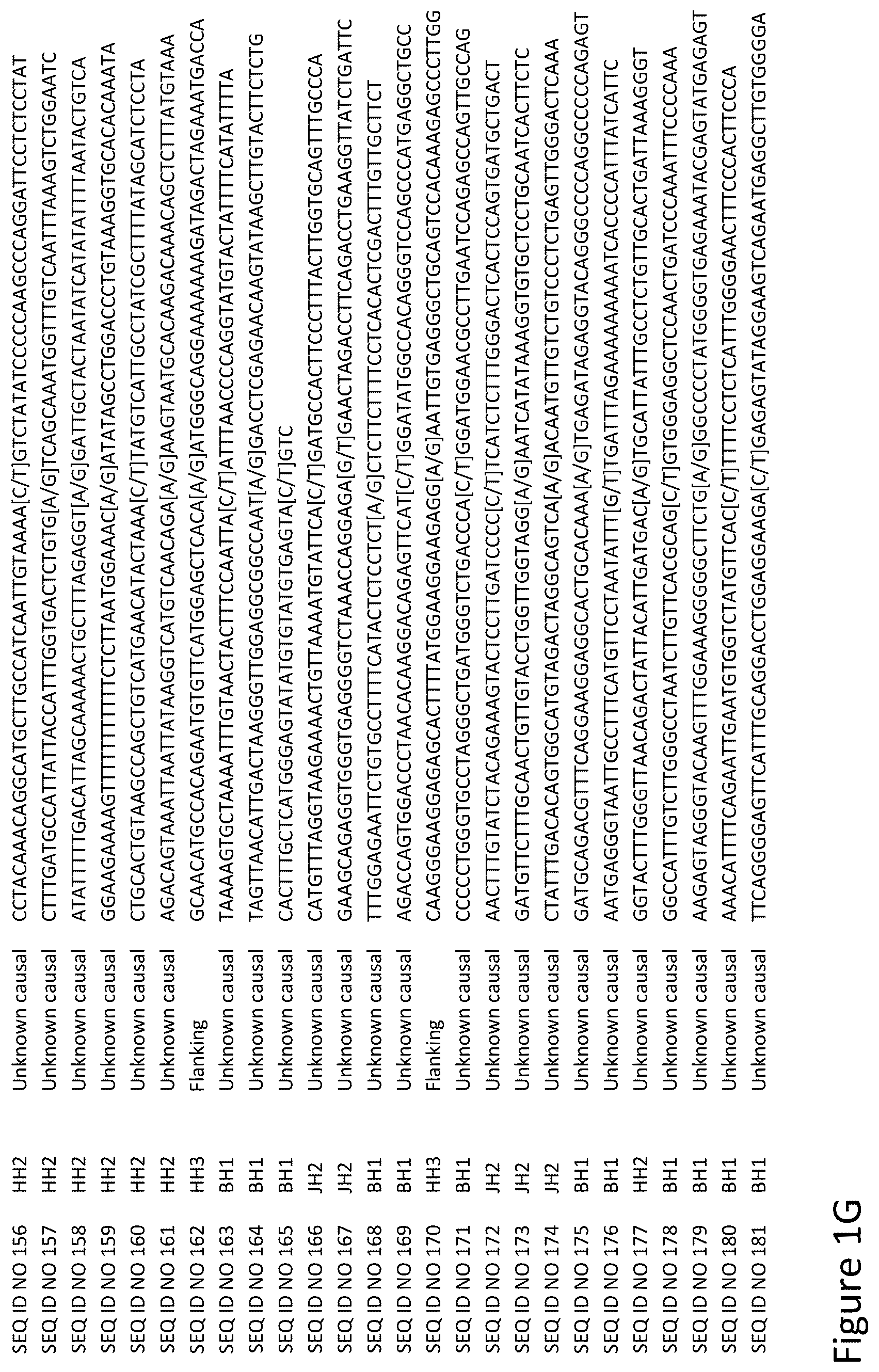 Patent US12129482 Figure 7 – Methods for generating, evaluating, gene editing and cloning pluripotent stem cells comprising a lethal haplotype