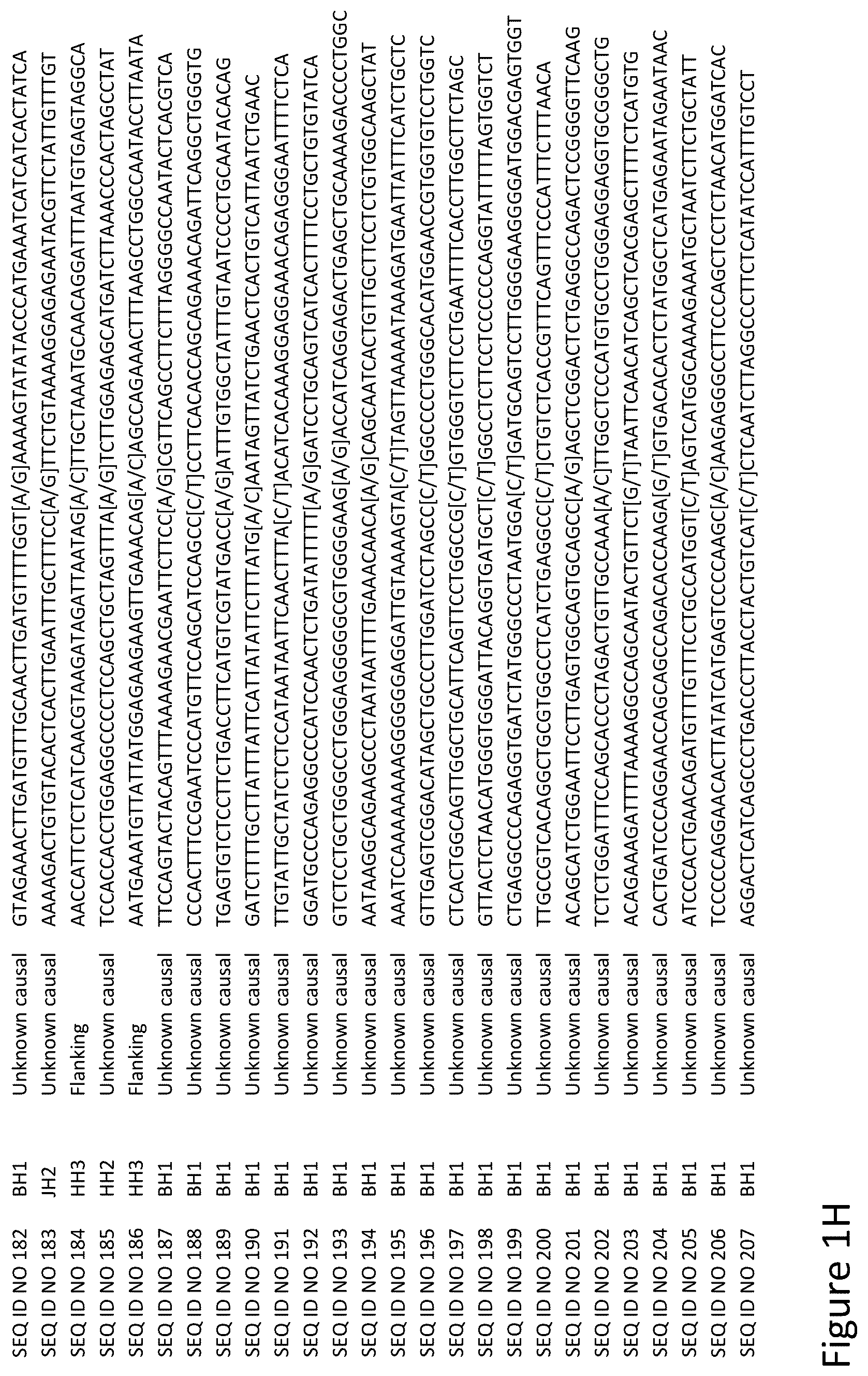 Patent US12129482 Figure 8 – Methods for generating, evaluating, gene editing and cloning pluripotent stem cells comprising a lethal haplotype