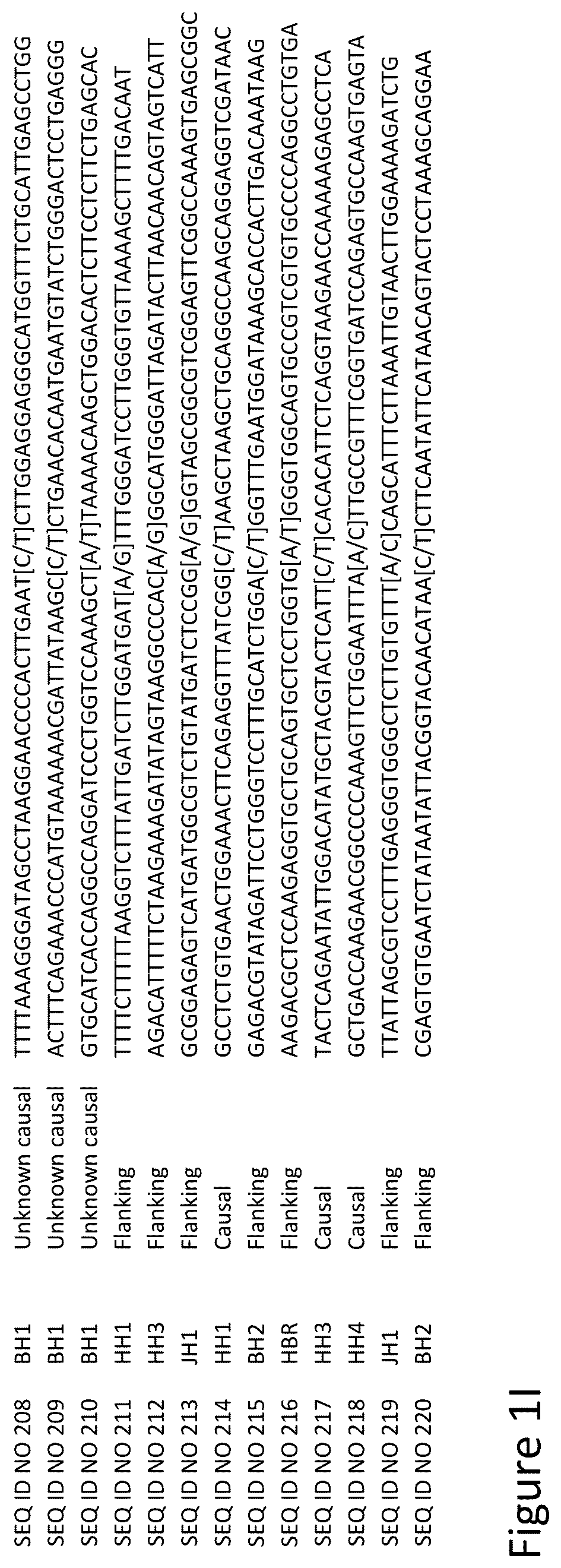 Patent US12129482 Figure 9 – Methods for generating, evaluating, gene editing and cloning pluripotent stem cells comprising a lethal haplotype