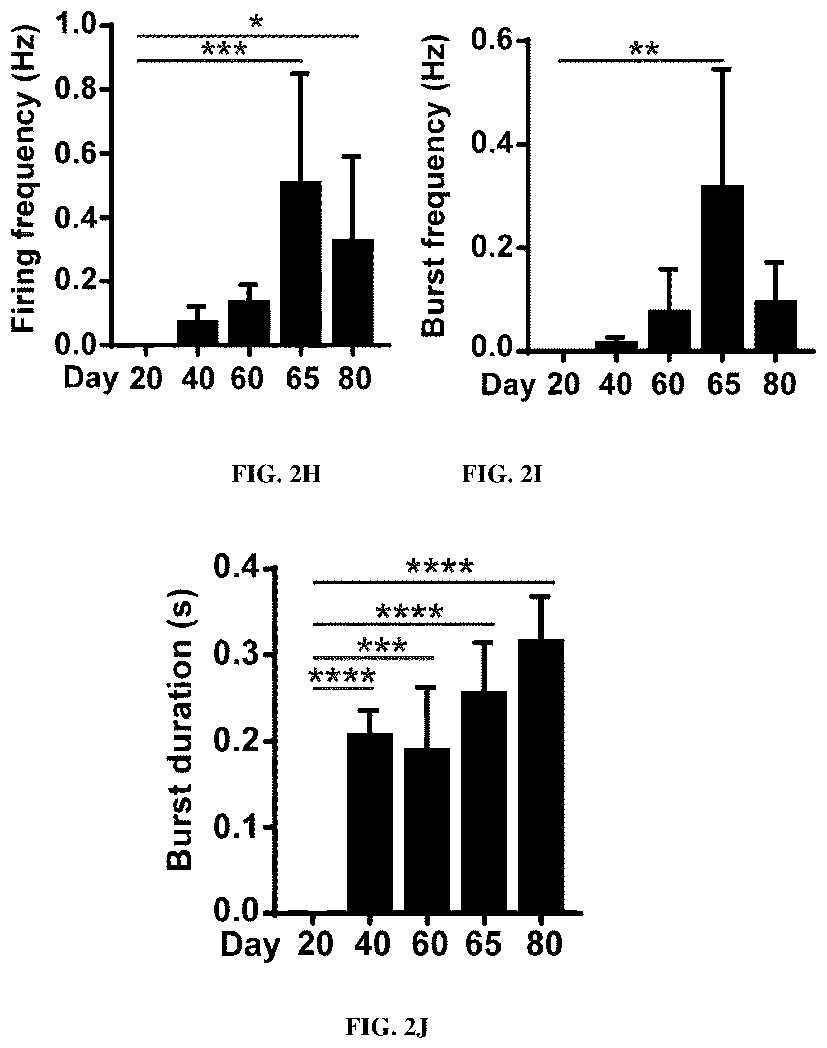 Patent US12129483 Figure 8 – Compositions and methods for making sensory neurons
