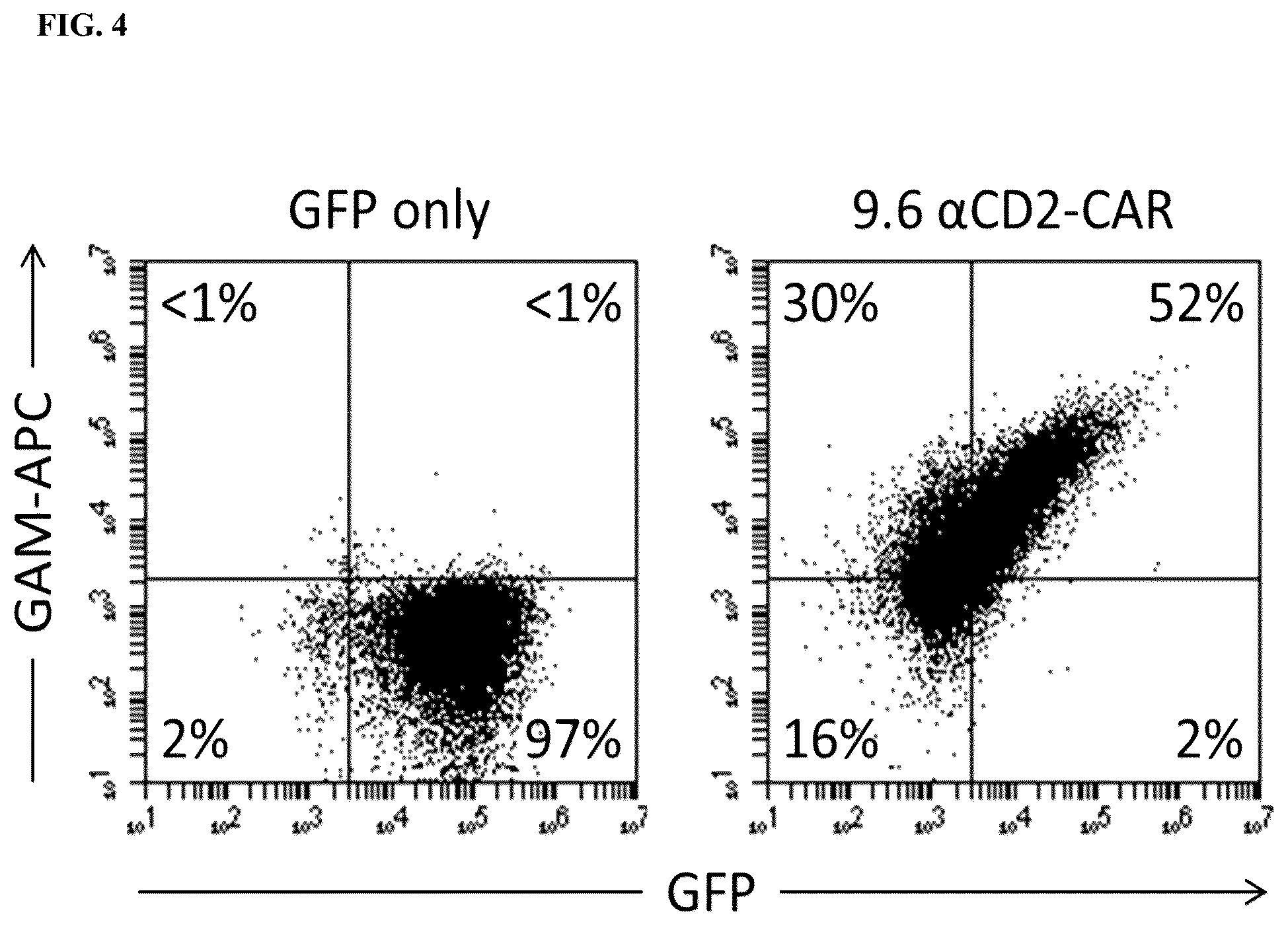 Patent US12129485 Figure 4 – Blockade of CD2 surface expression and expression of chimeric antigen receptors for immunotherapy of T-cell malignancies