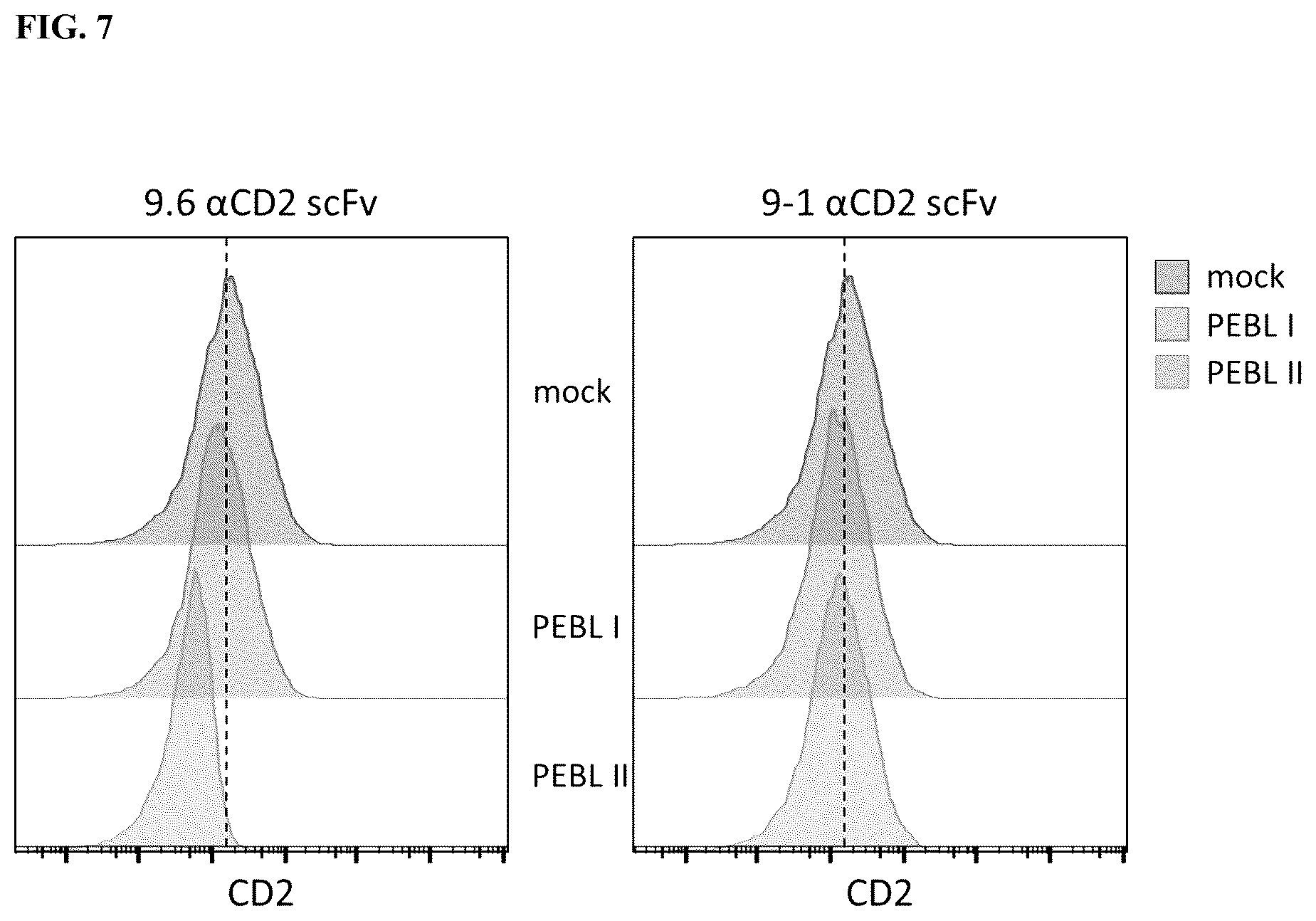 Patent US12129485 Figure 7 – Blockade of CD2 surface expression and expression of chimeric antigen receptors for immunotherapy of T-cell malignancies