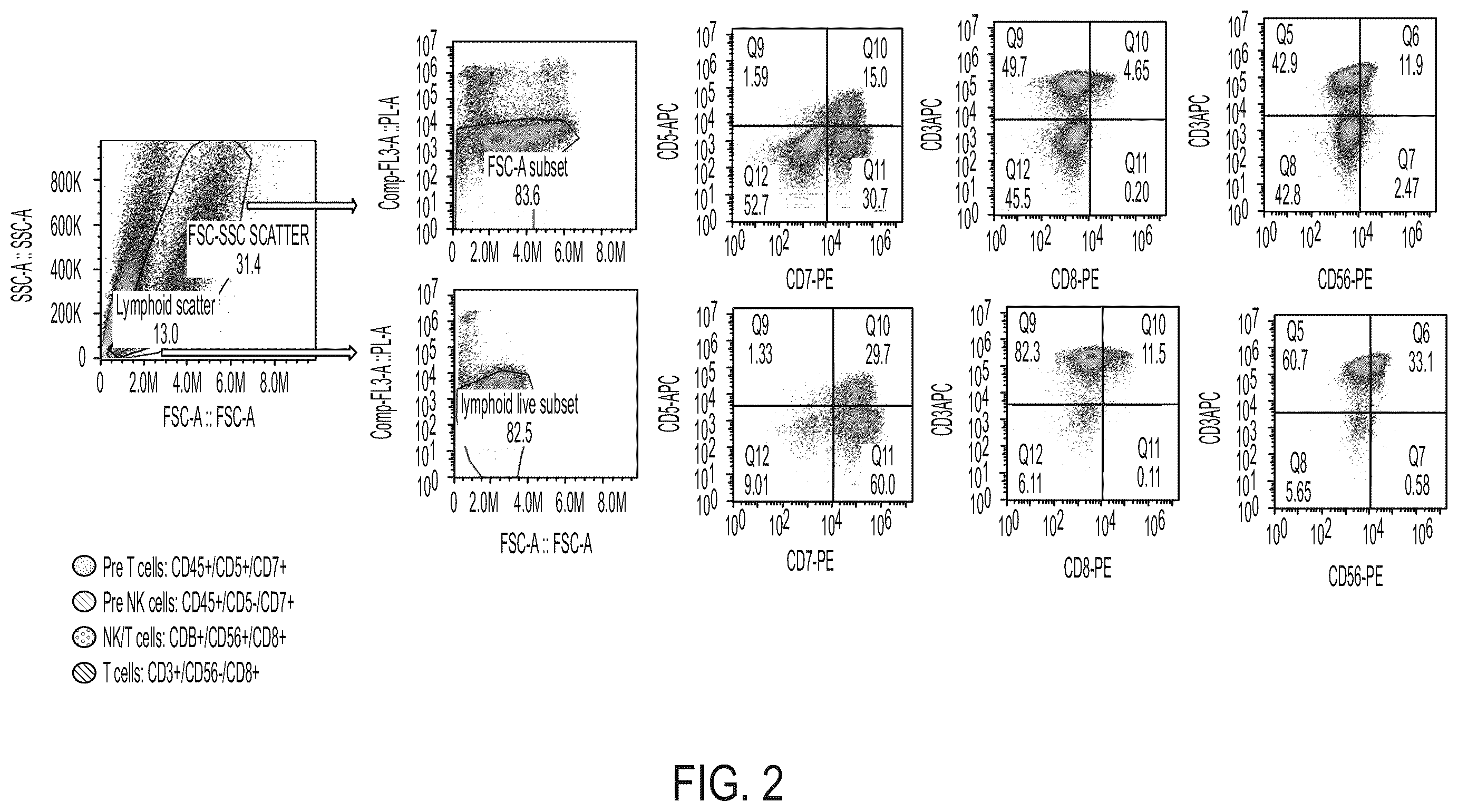 Patent US12129486 Figure 5 – Methods for directed differentiation of pluripotent stem cells to immune cells