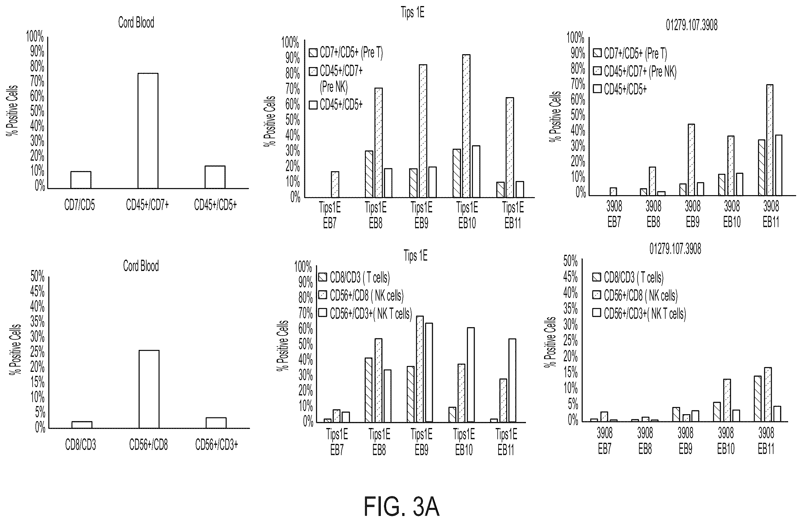 Patent US12129486 Figure 6 – Methods for directed differentiation of pluripotent stem cells to immune cells